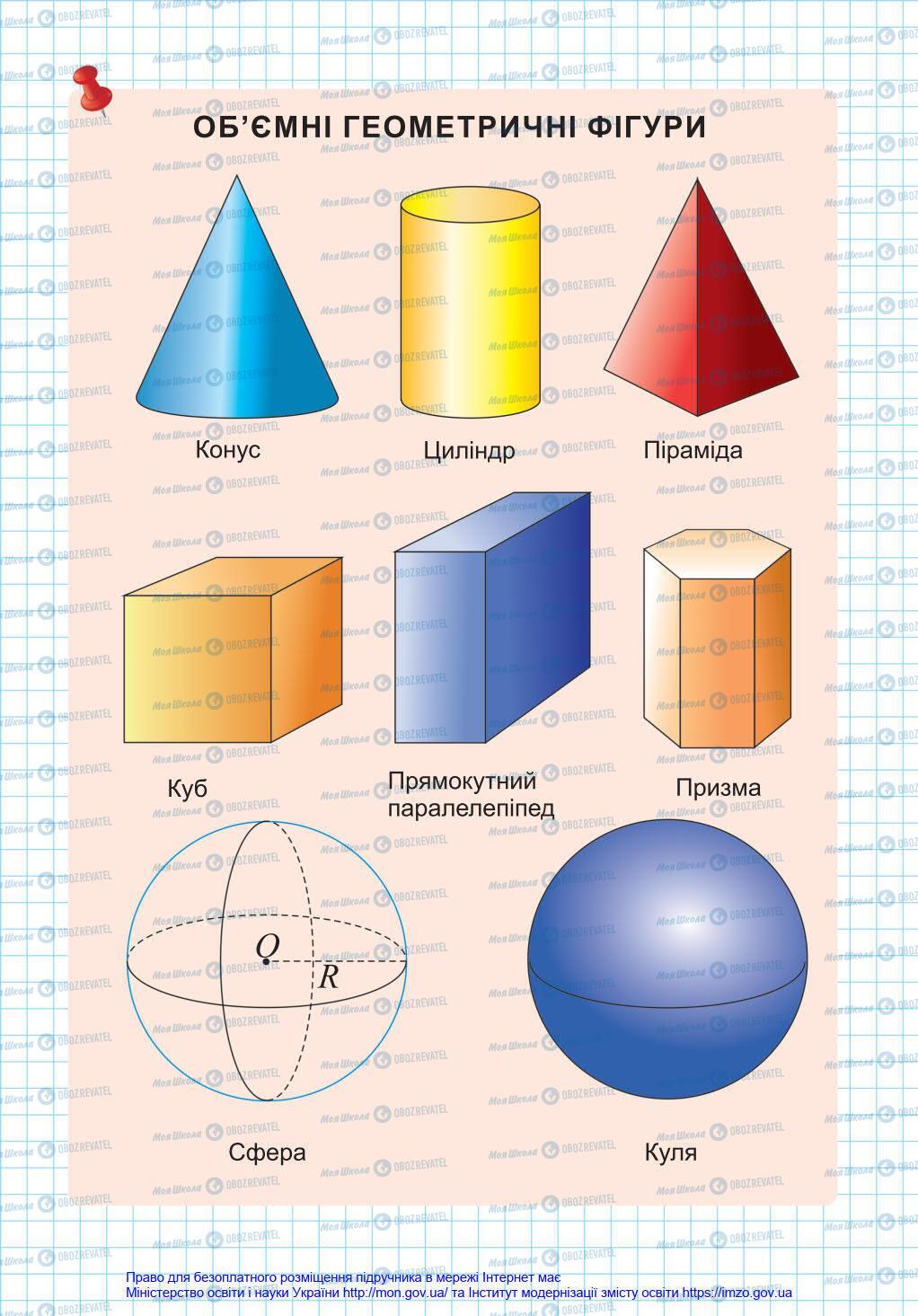 Учебники Математика 4 класс страница 145