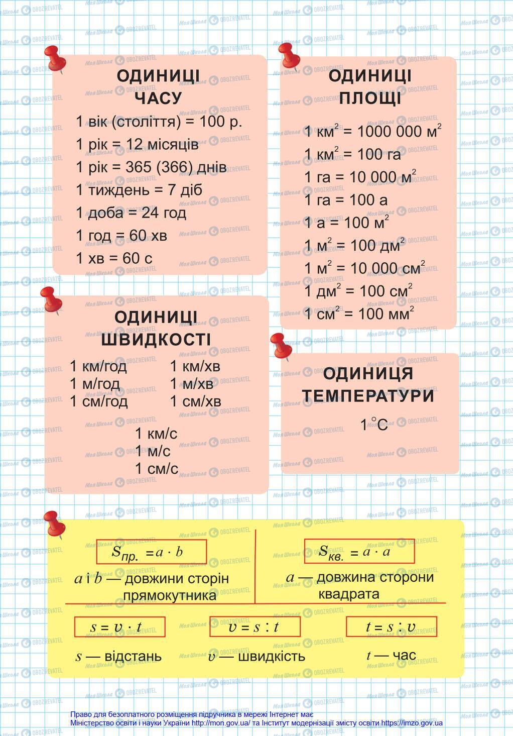 Підручники Математика 4 клас сторінка 145