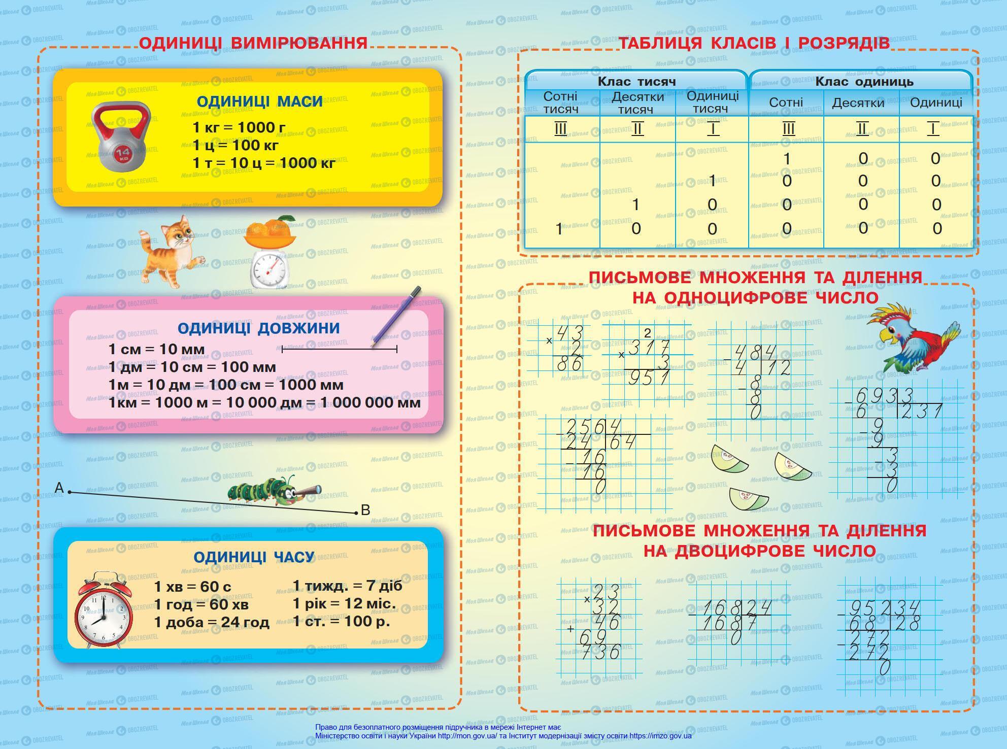 Підручники Математика 4 клас сторінка 128