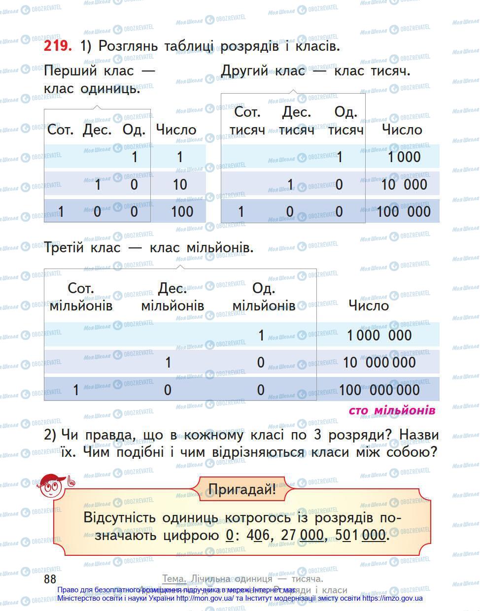 Учебники Математика 4 класс страница 88