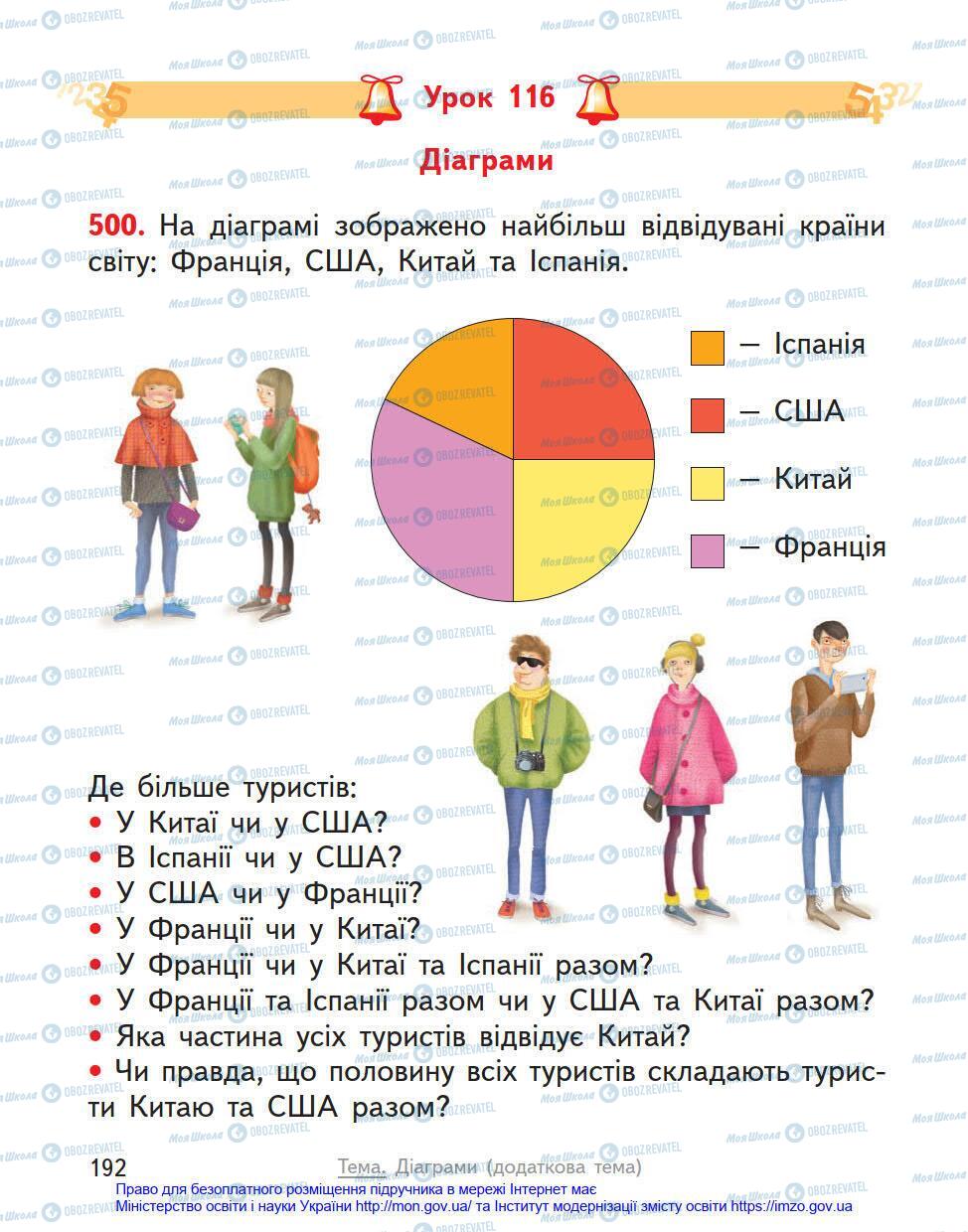 Учебники Математика 4 класс страница 192