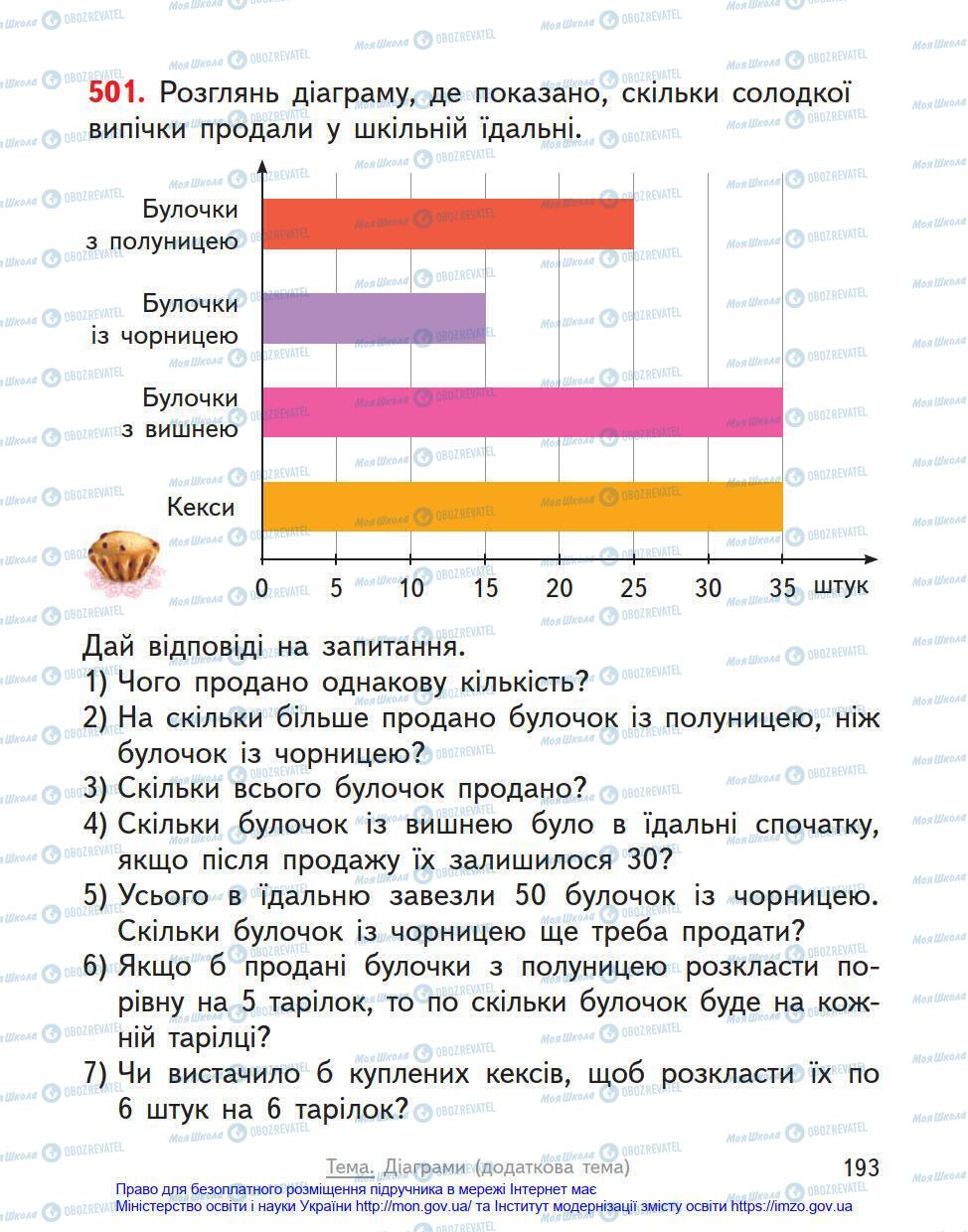 Учебники Математика 4 класс страница 193