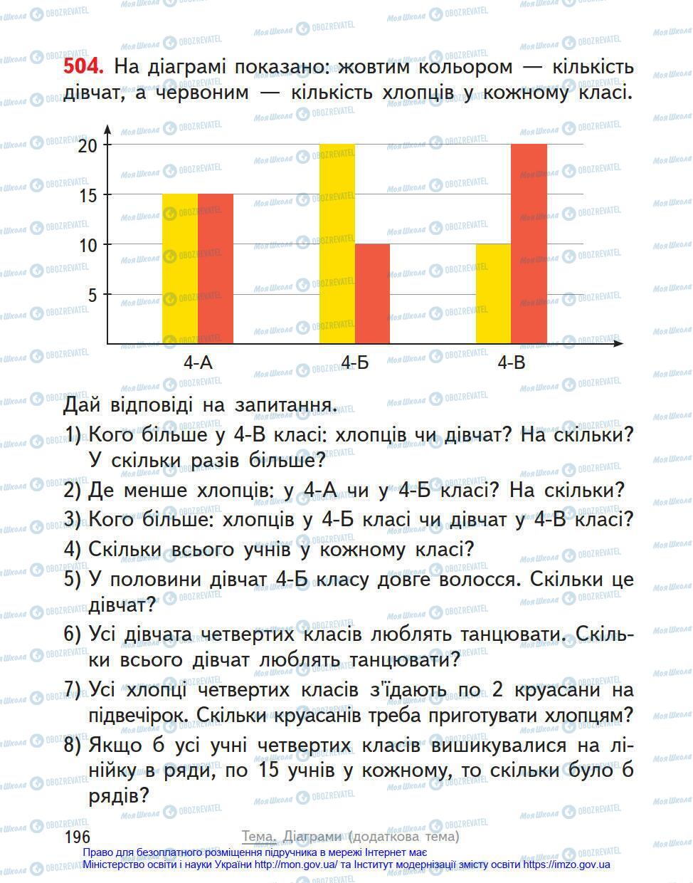 Підручники Математика 4 клас сторінка 196