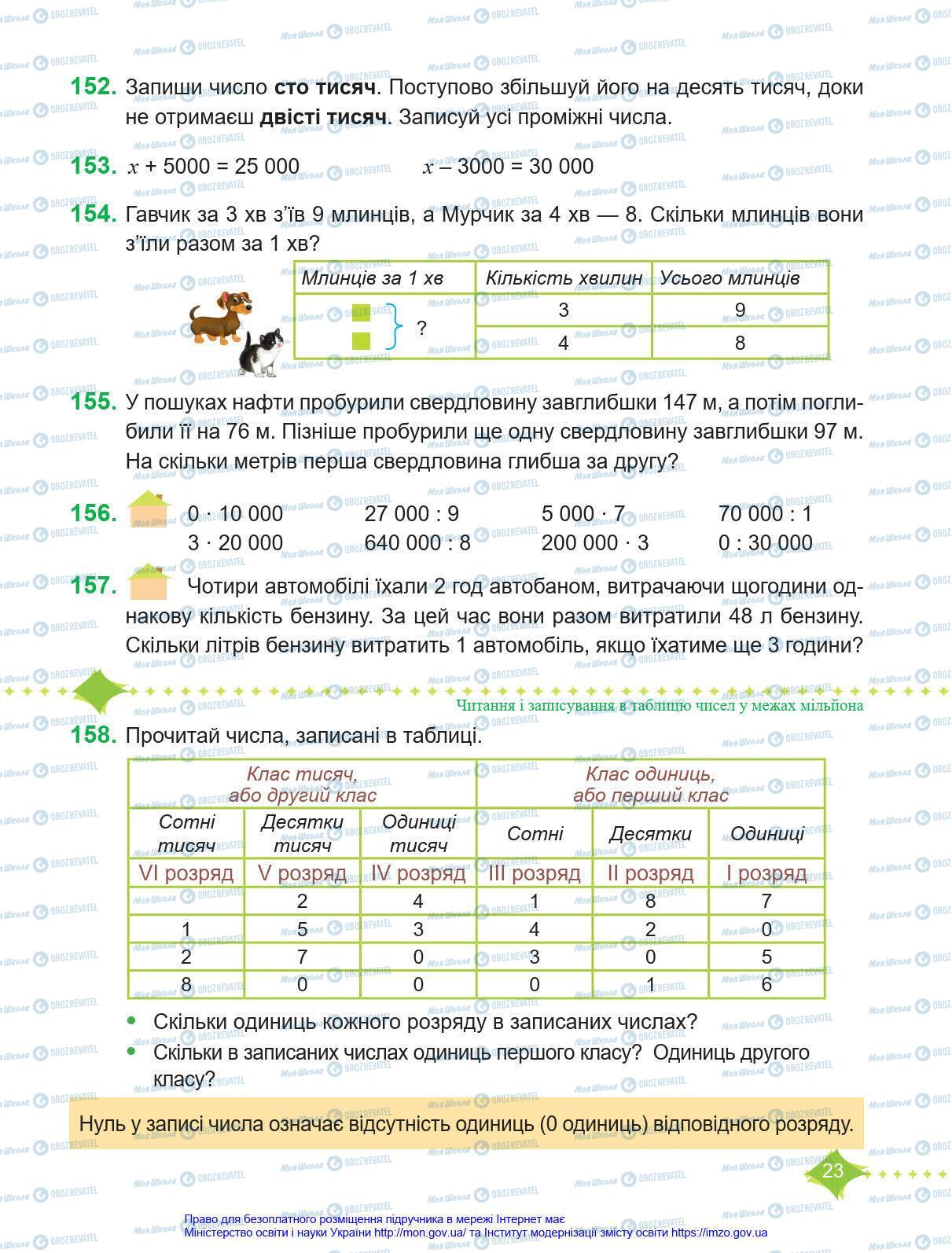 Підручники Математика 4 клас сторінка 23