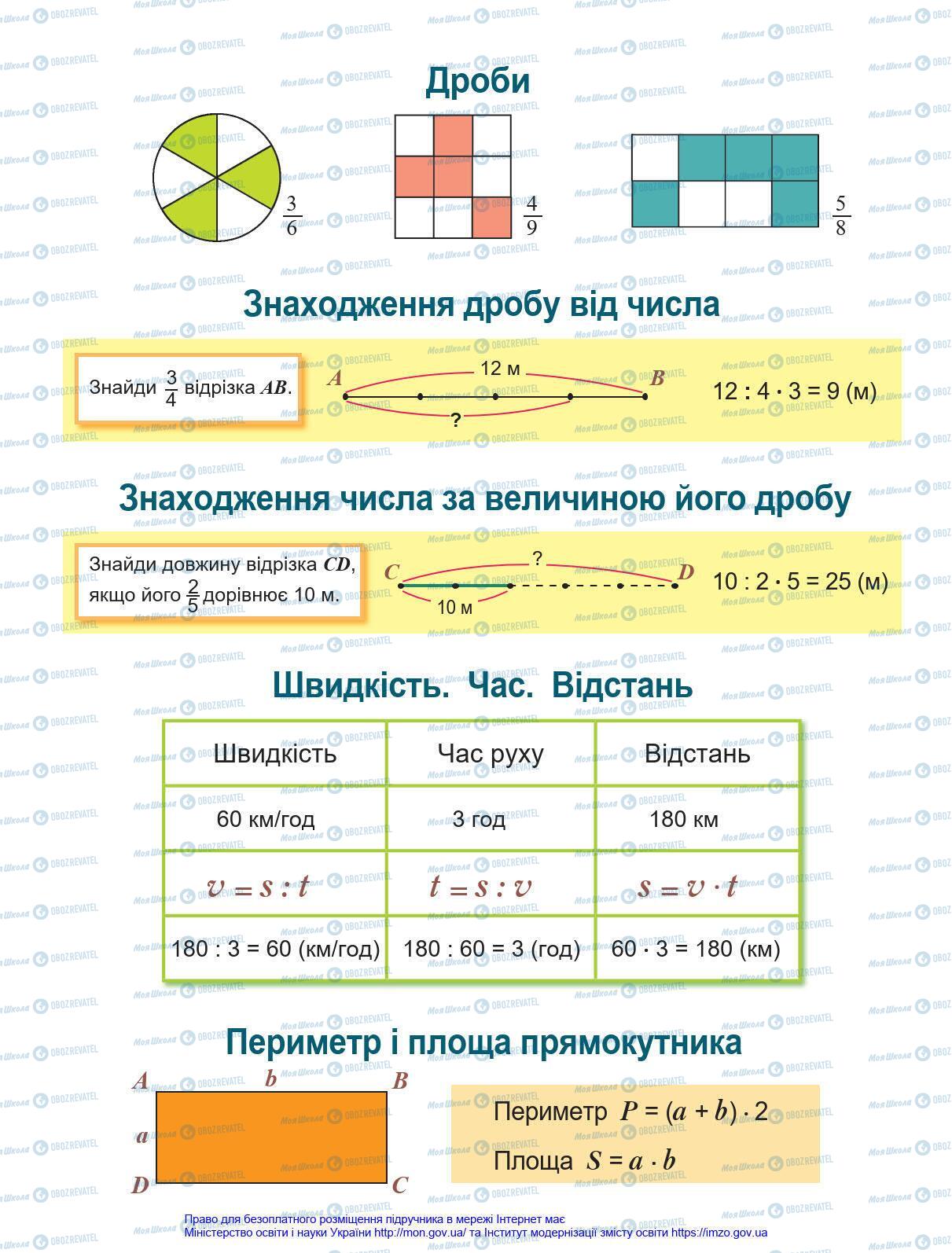 Учебники Математика 4 класс страница 96