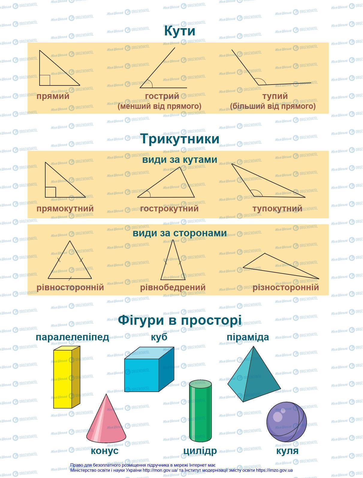 Підручники Математика 4 клас сторінка 97