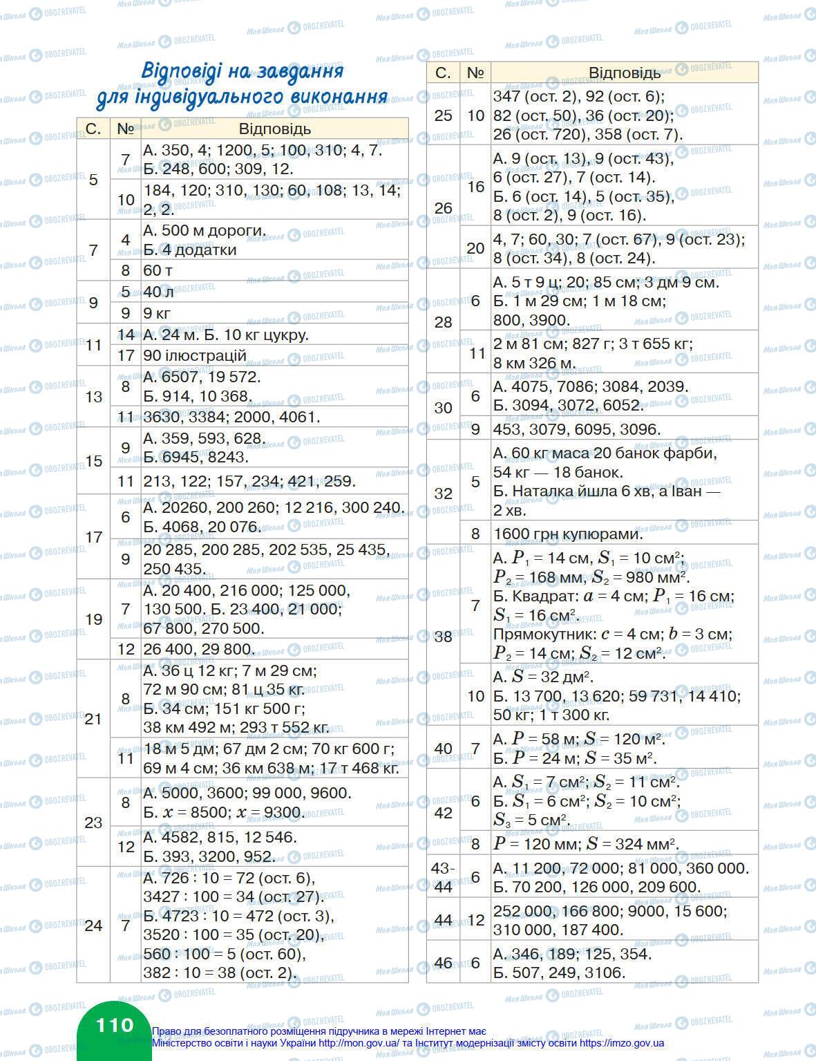 Підручники Математика 4 клас сторінка 110