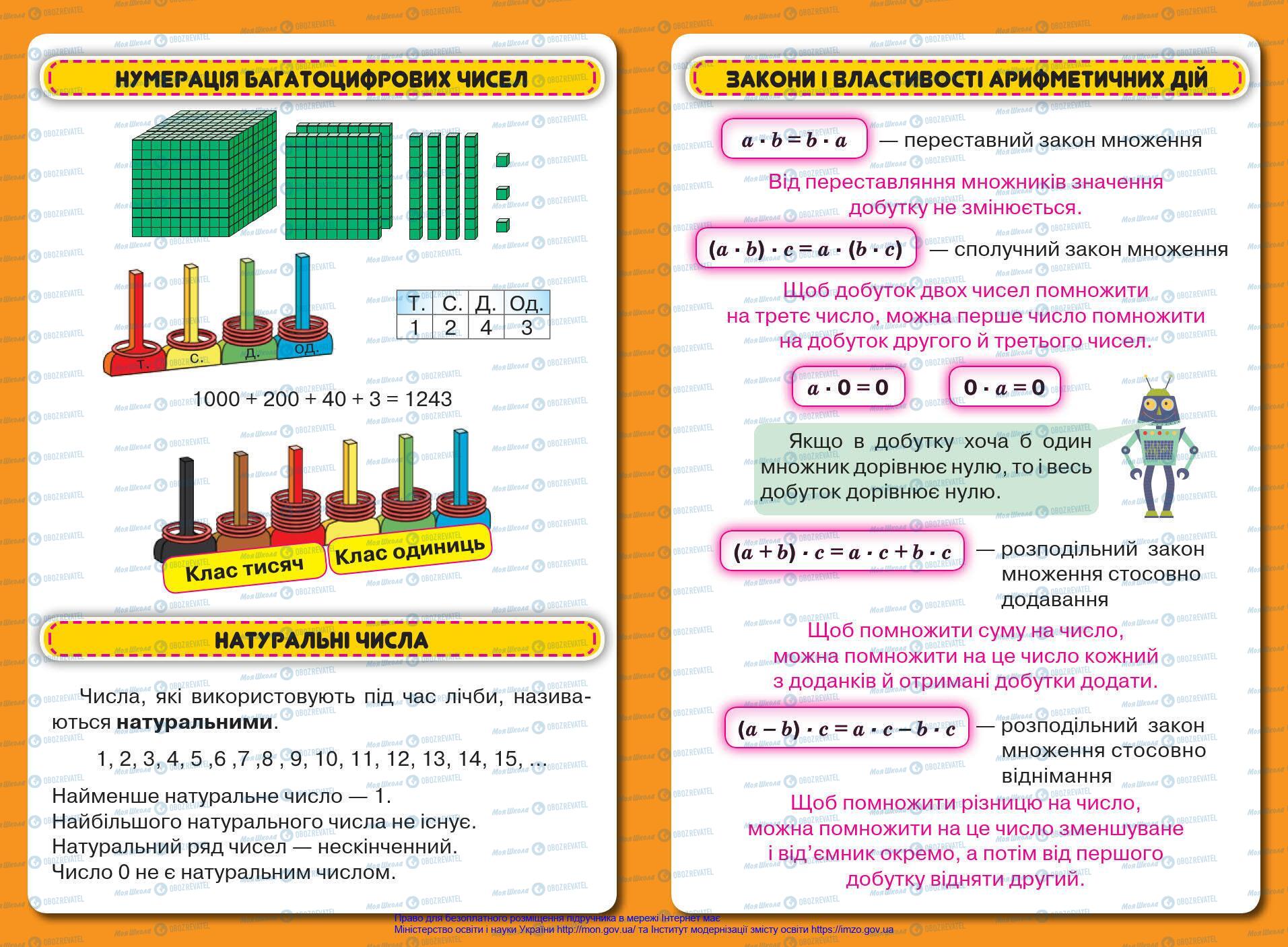 Підручники Математика 4 клас сторінка 1