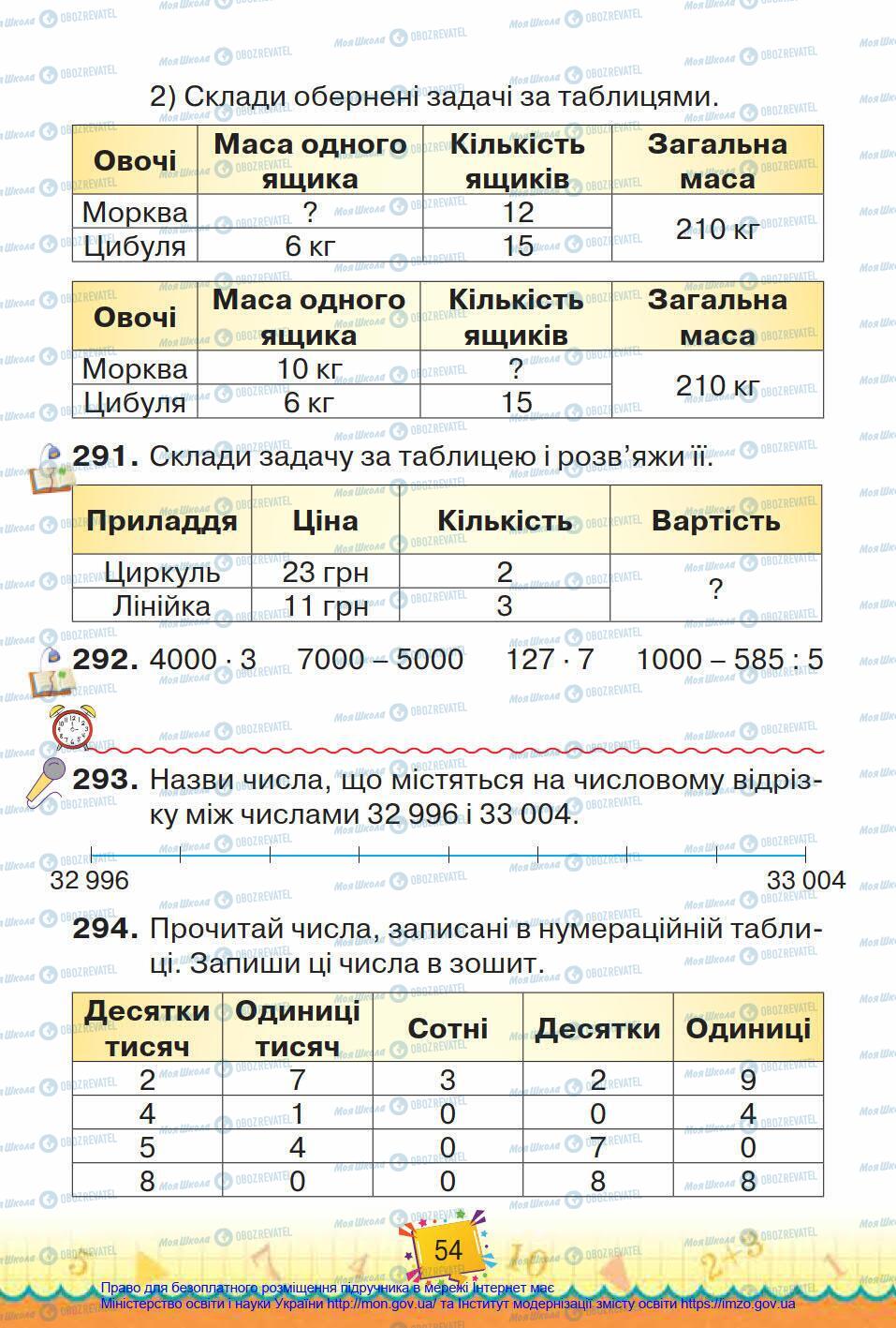 Підручники Математика 4 клас сторінка 54