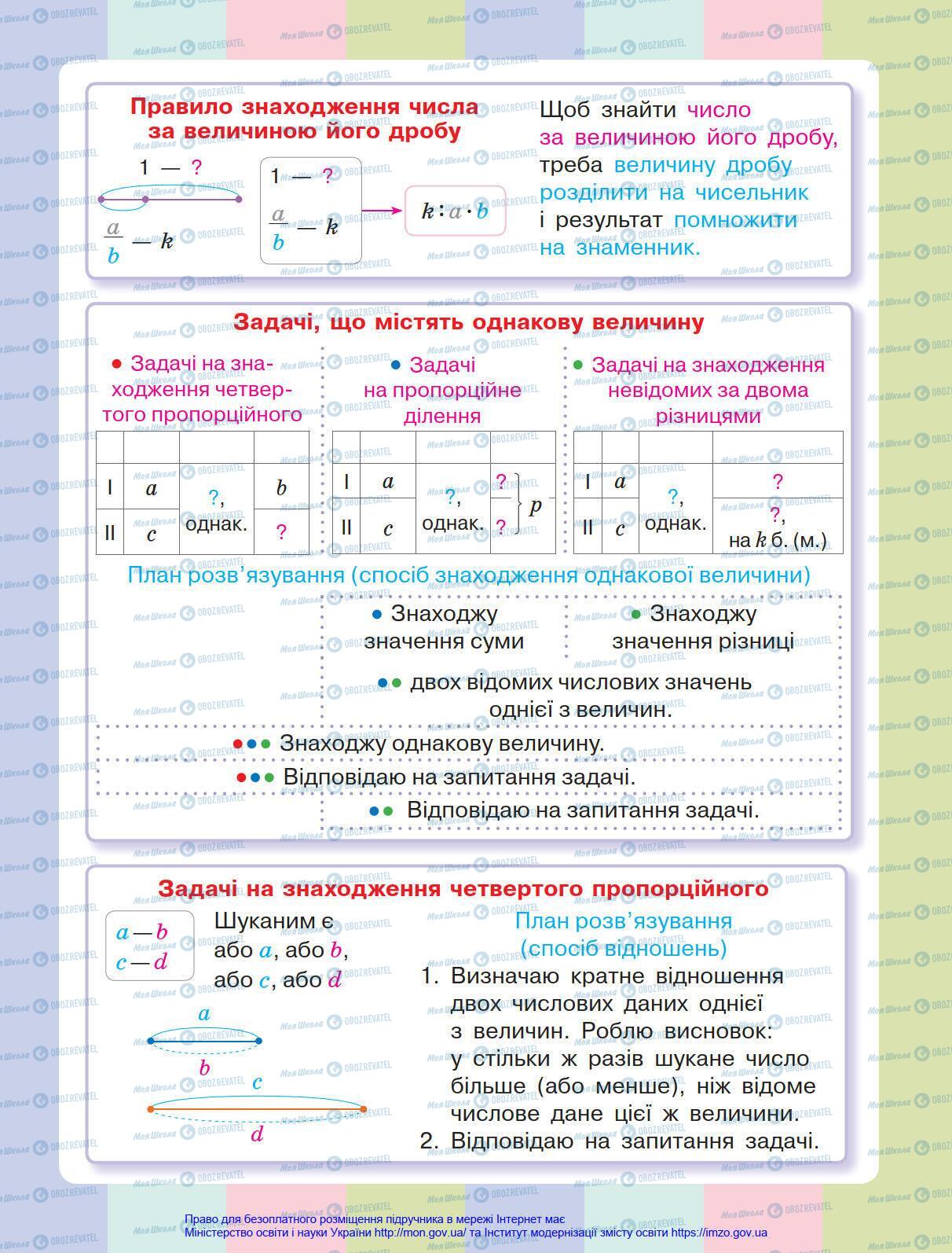 Підручники Математика 4 клас сторінка 2