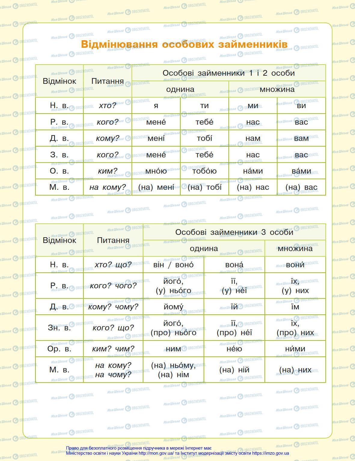 Учебники Укр мова 4 класс страница 2