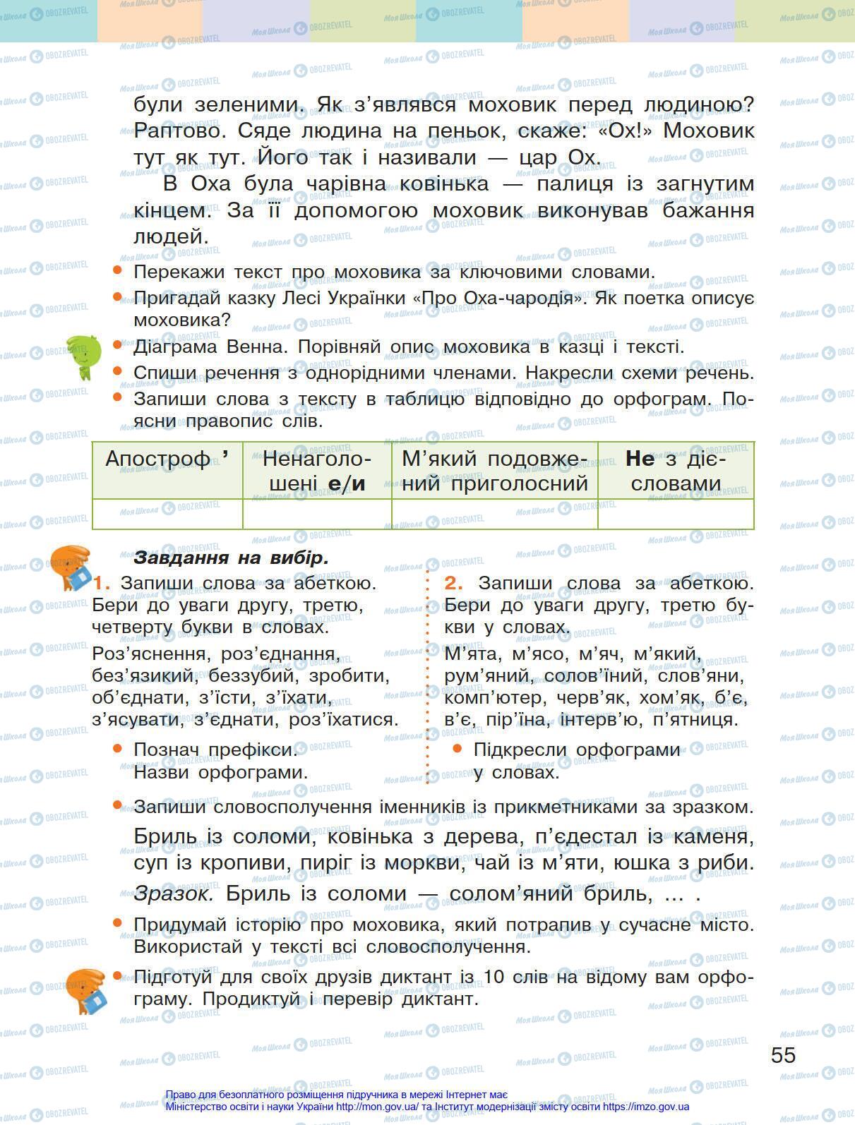 Підручники Українська мова 4 клас сторінка 55