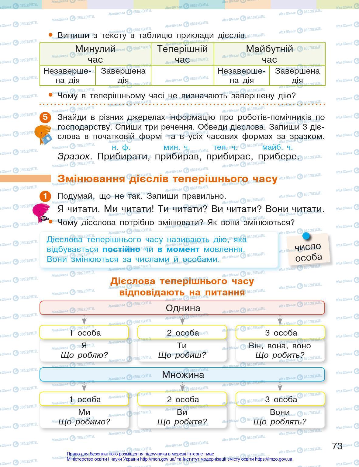 Підручники Українська мова 4 клас сторінка 73