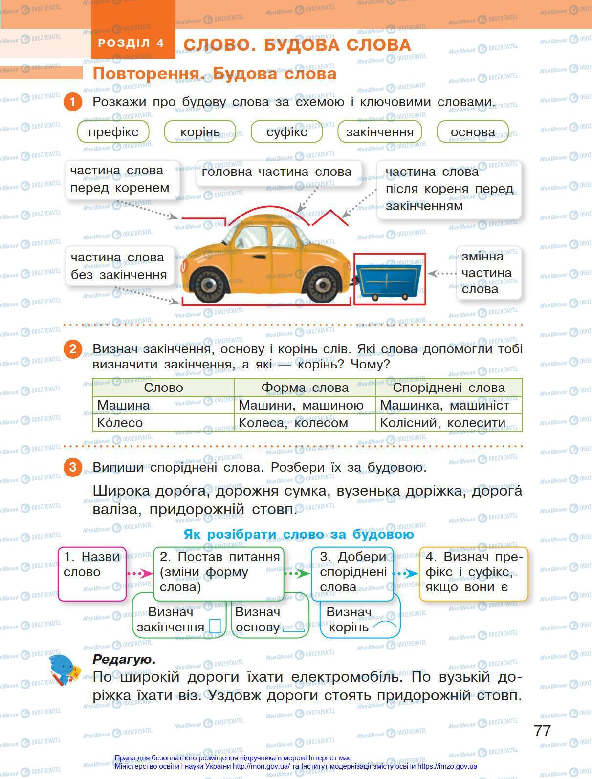 Підручники Українська мова 4 клас сторінка 77