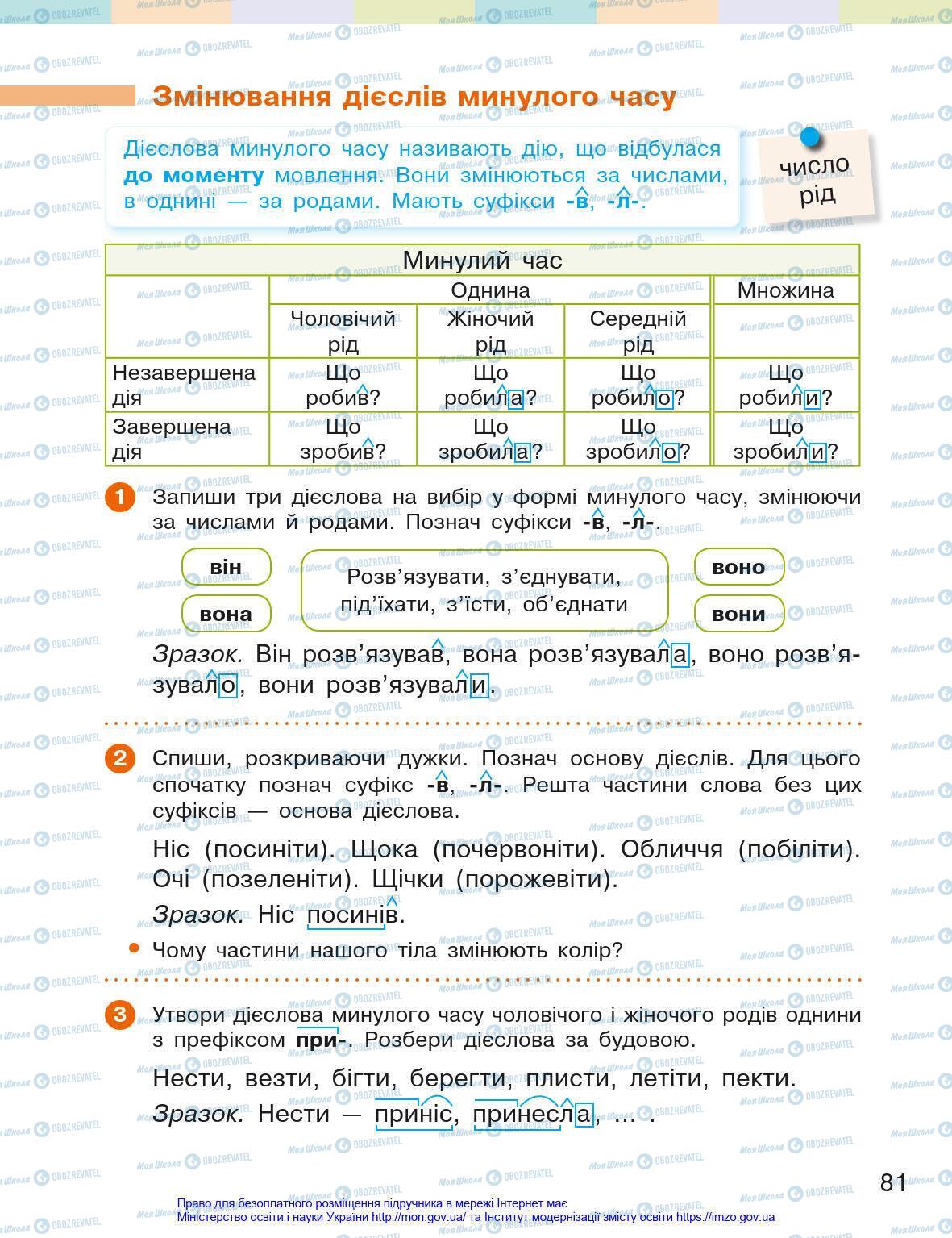 Учебники Укр мова 4 класс страница 81
