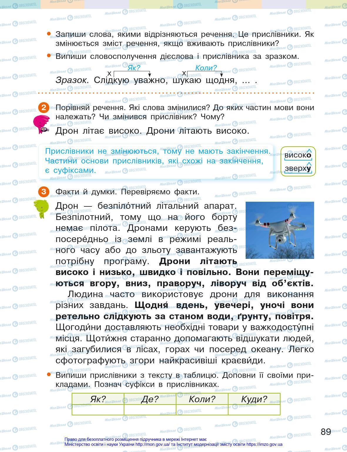 Підручники Українська мова 4 клас сторінка 89