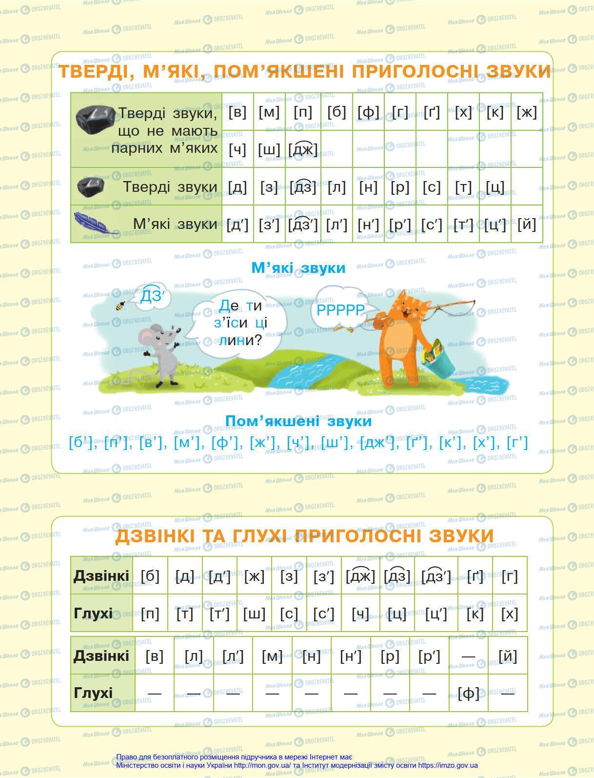 Підручники Українська мова 4 клас сторінка 128