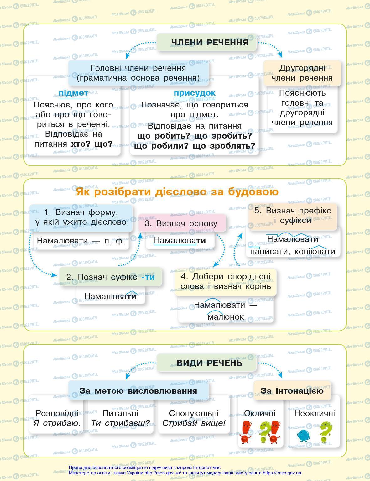 Учебники Укр мова 4 класс страница 129