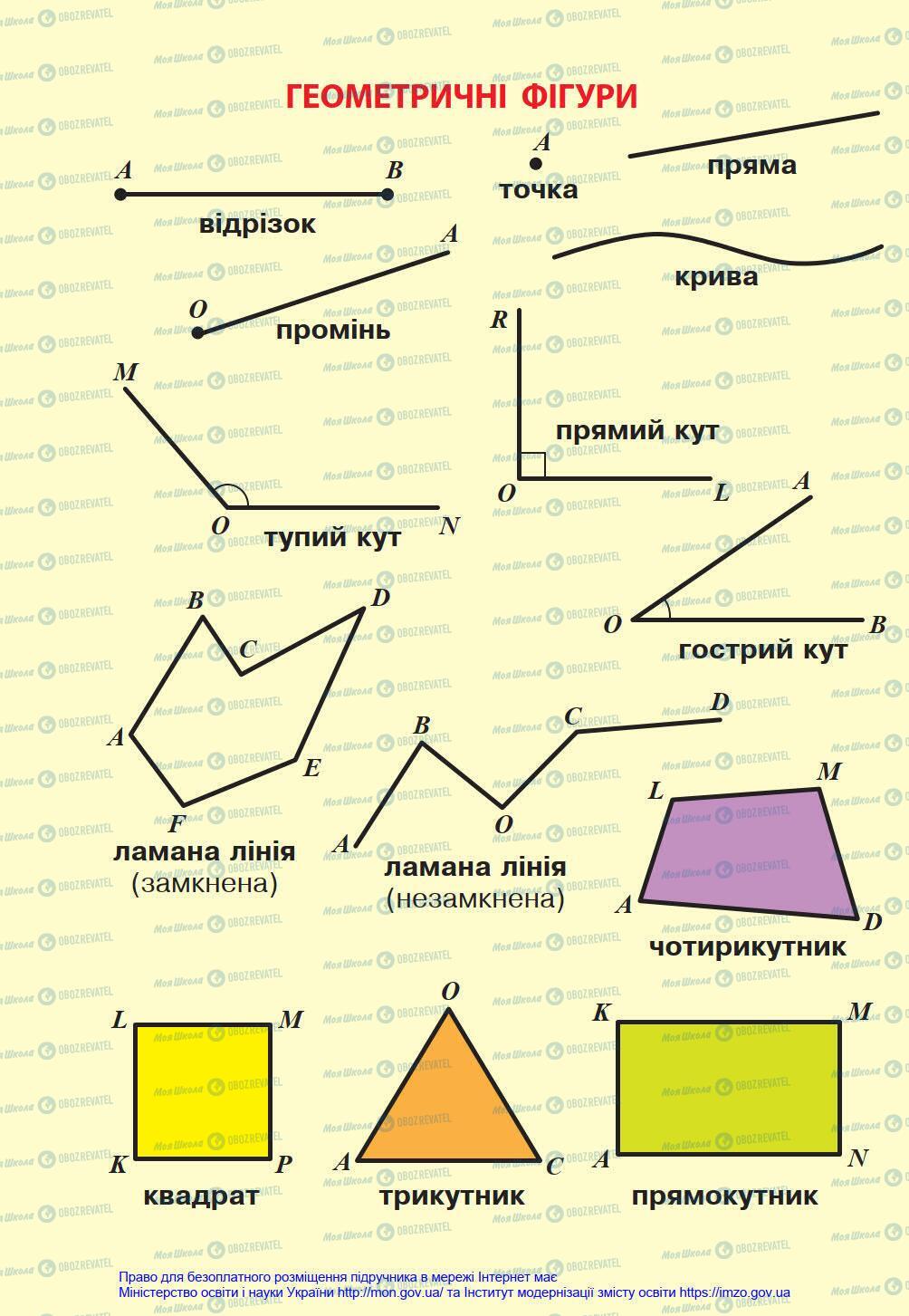 Підручники Математика 4 клас сторінка 1