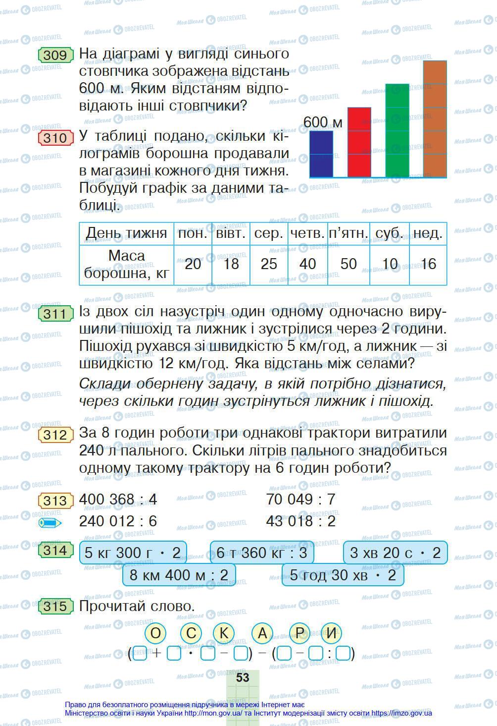 Підручники Математика 4 клас сторінка 53