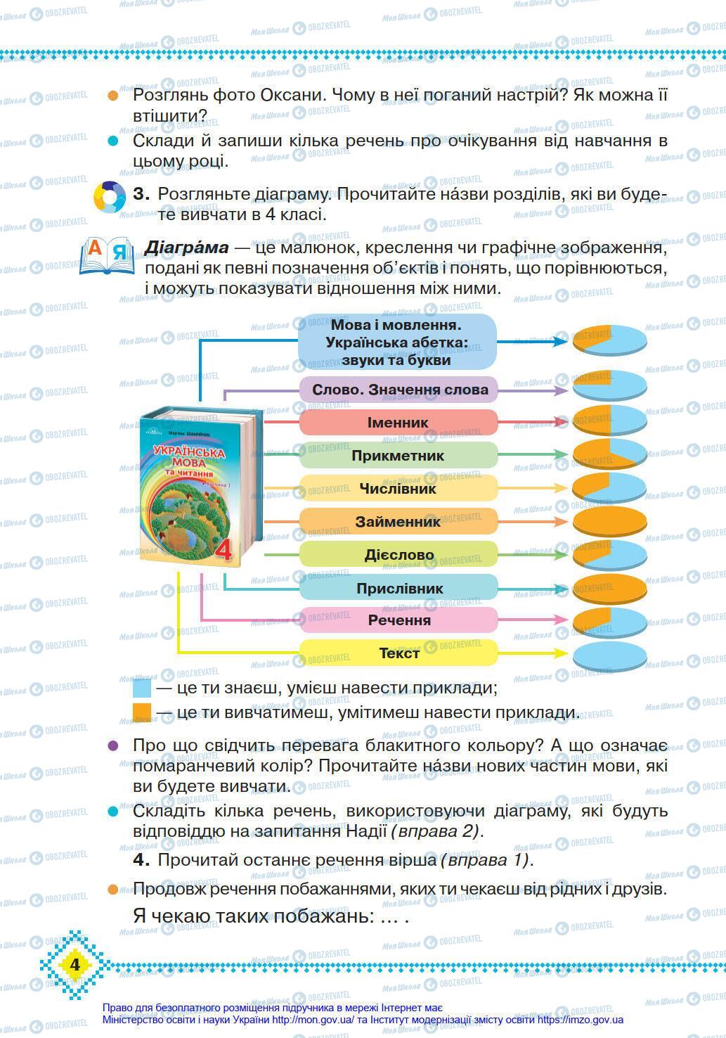 Підручники Українська мова 4 клас сторінка 4