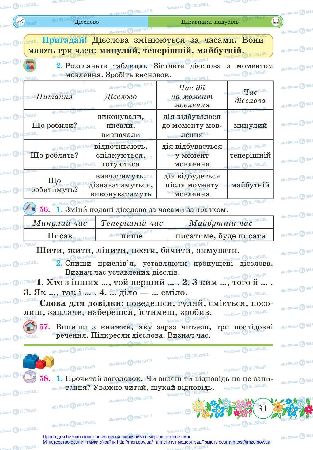 Підручники Українська мова 4 клас сторінка 31