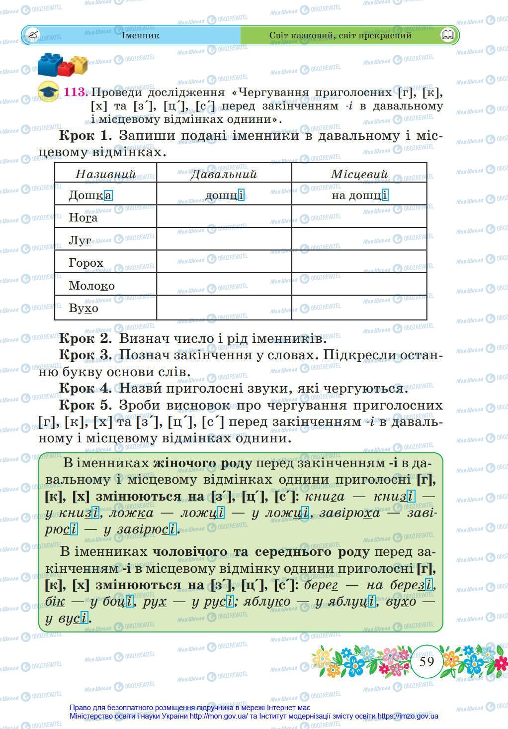 Підручники Українська мова 4 клас сторінка 59