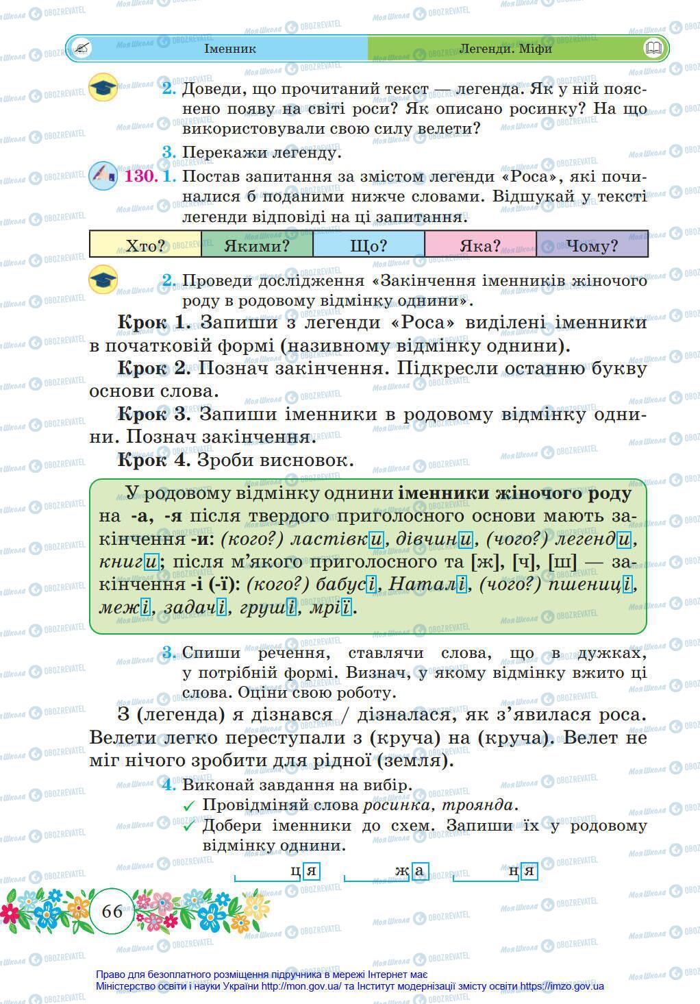 Підручники Українська мова 4 клас сторінка 66