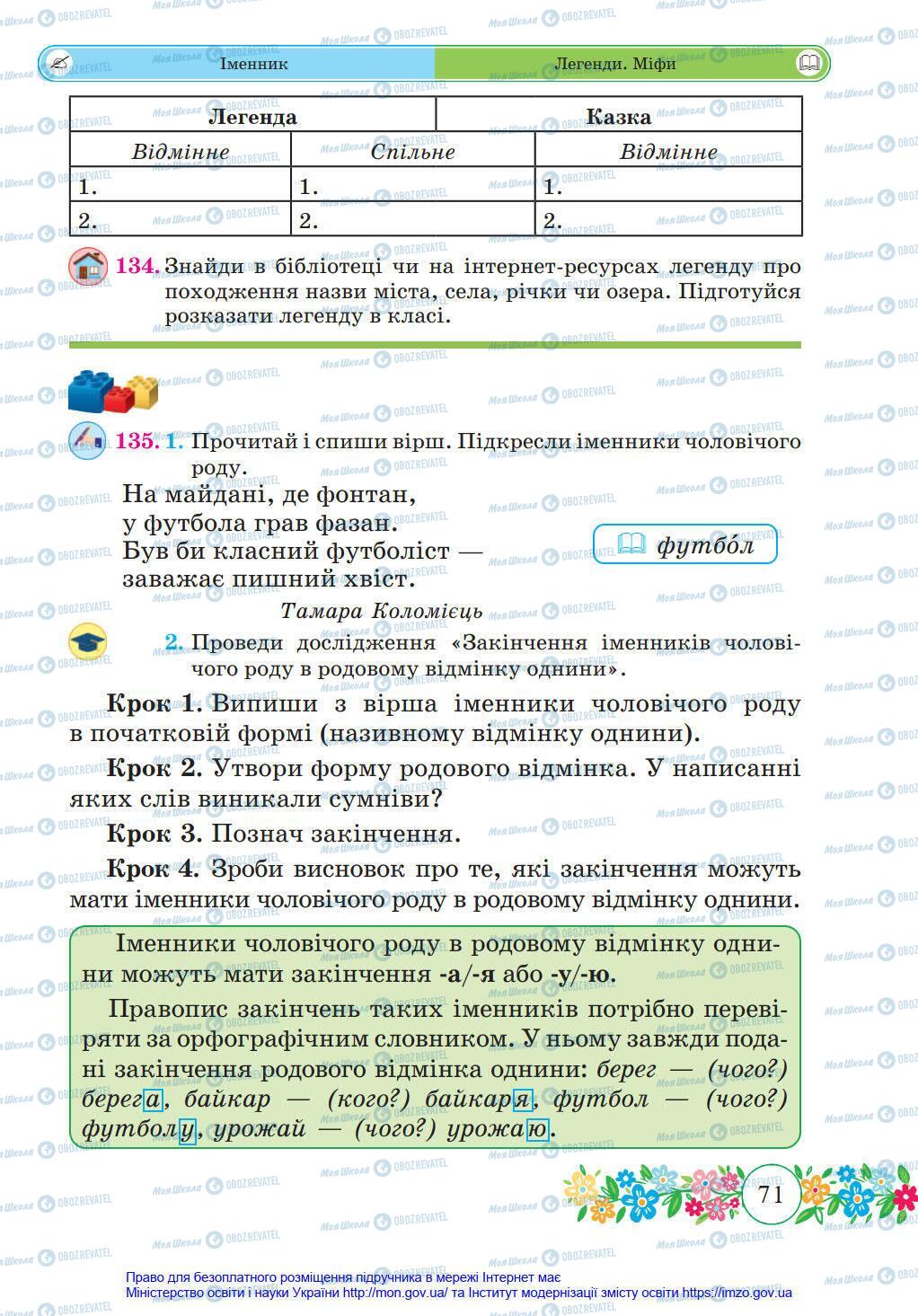 Підручники Українська мова 4 клас сторінка 71