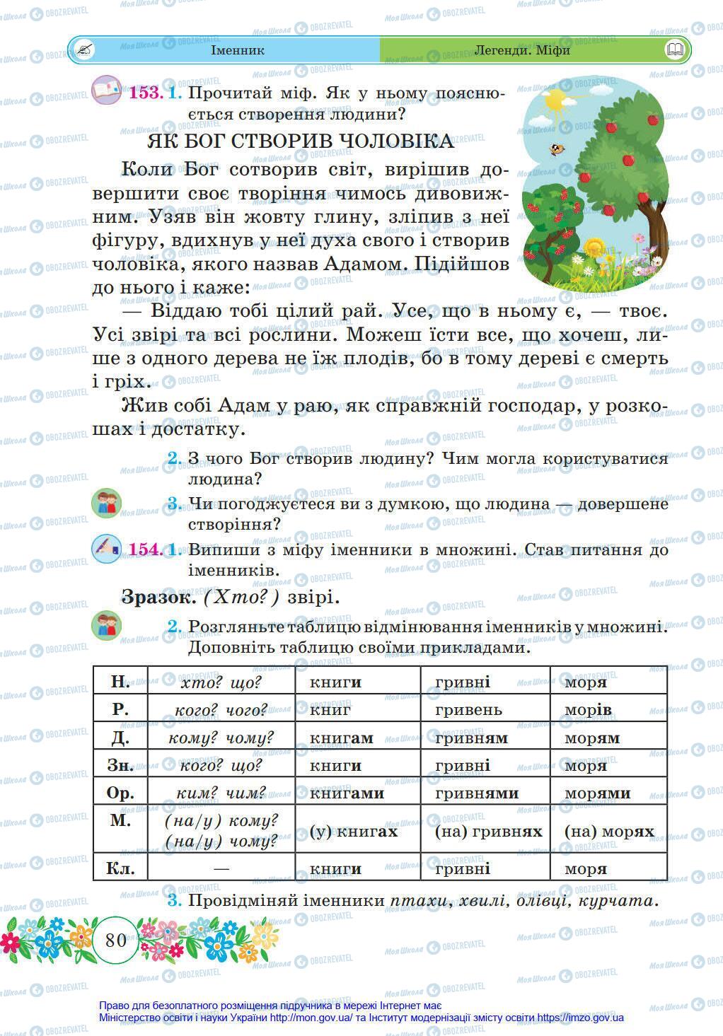 Підручники Українська мова 4 клас сторінка 80