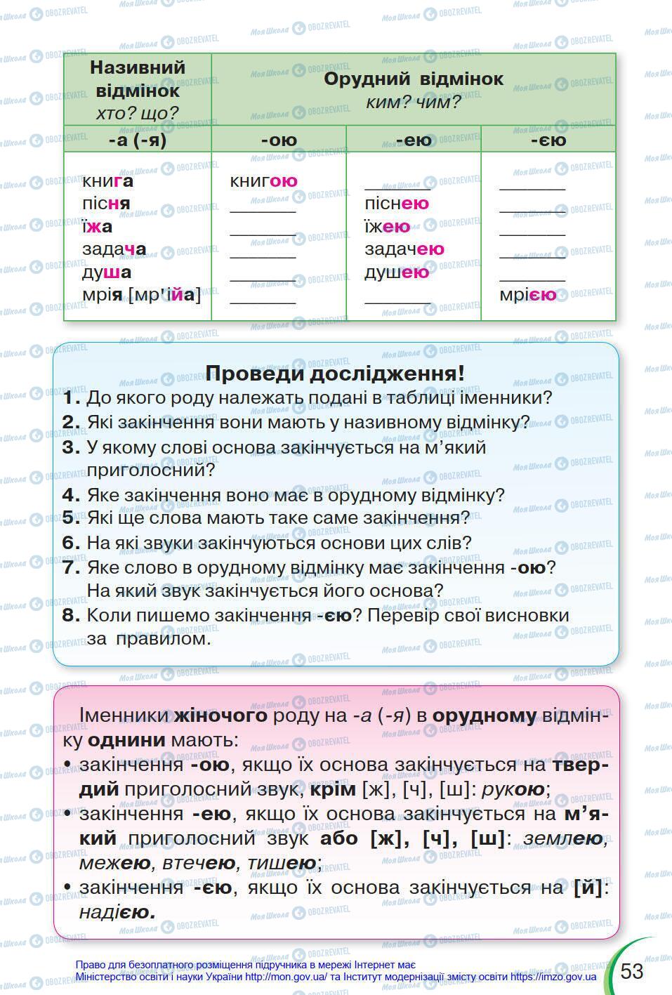 Підручники Українська мова 4 клас сторінка 53