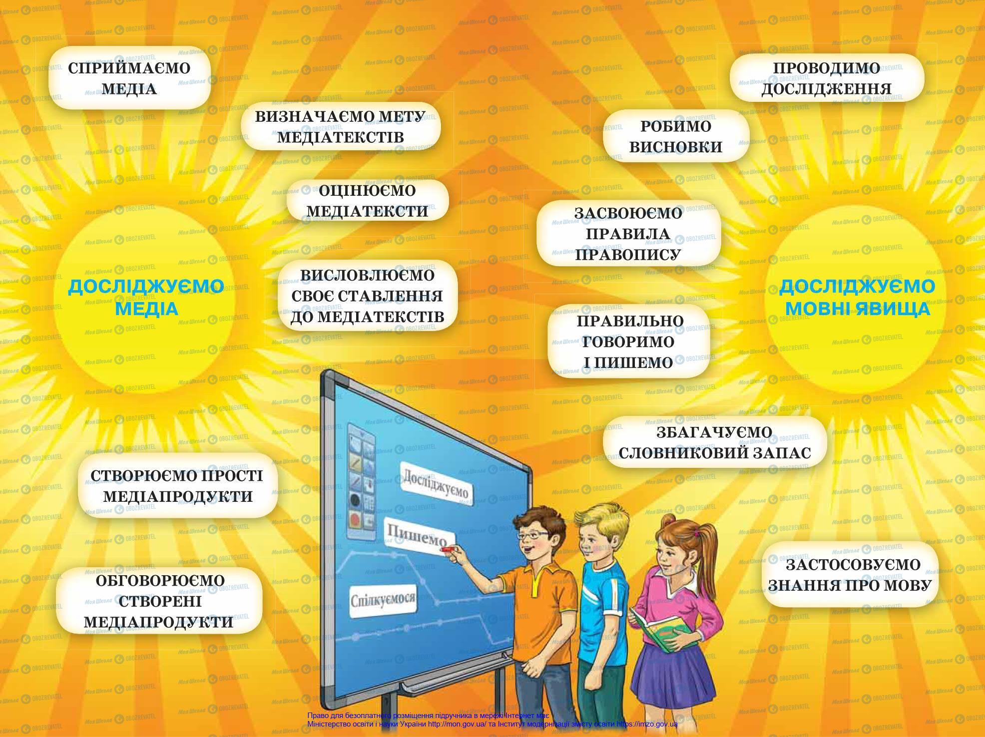 Підручники Українська мова 4 клас сторінка 161