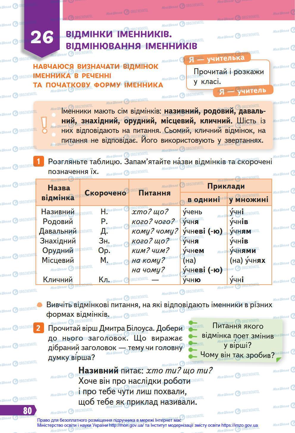 Підручники Українська мова 4 клас сторінка 80