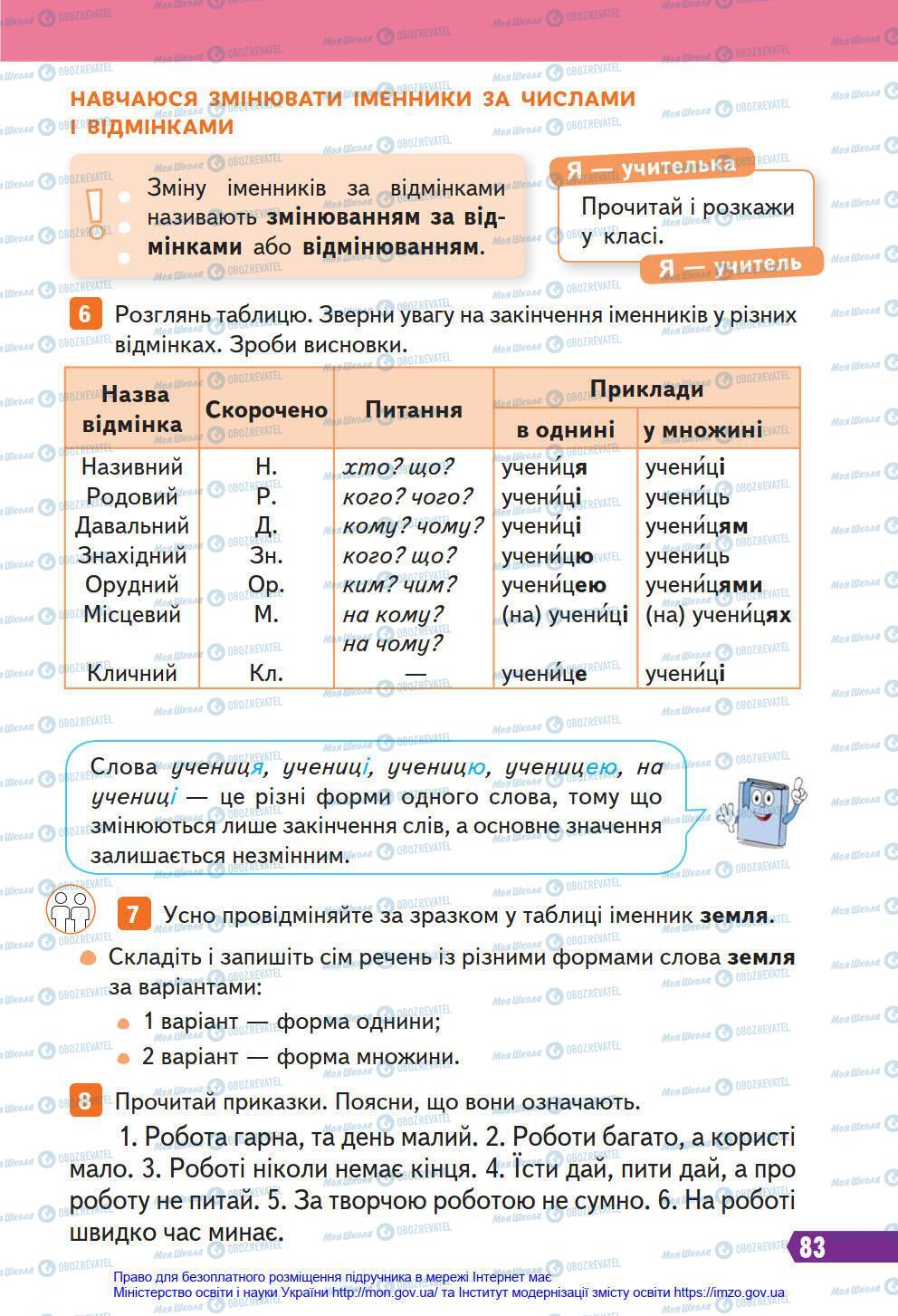 Підручники Українська мова 4 клас сторінка 83