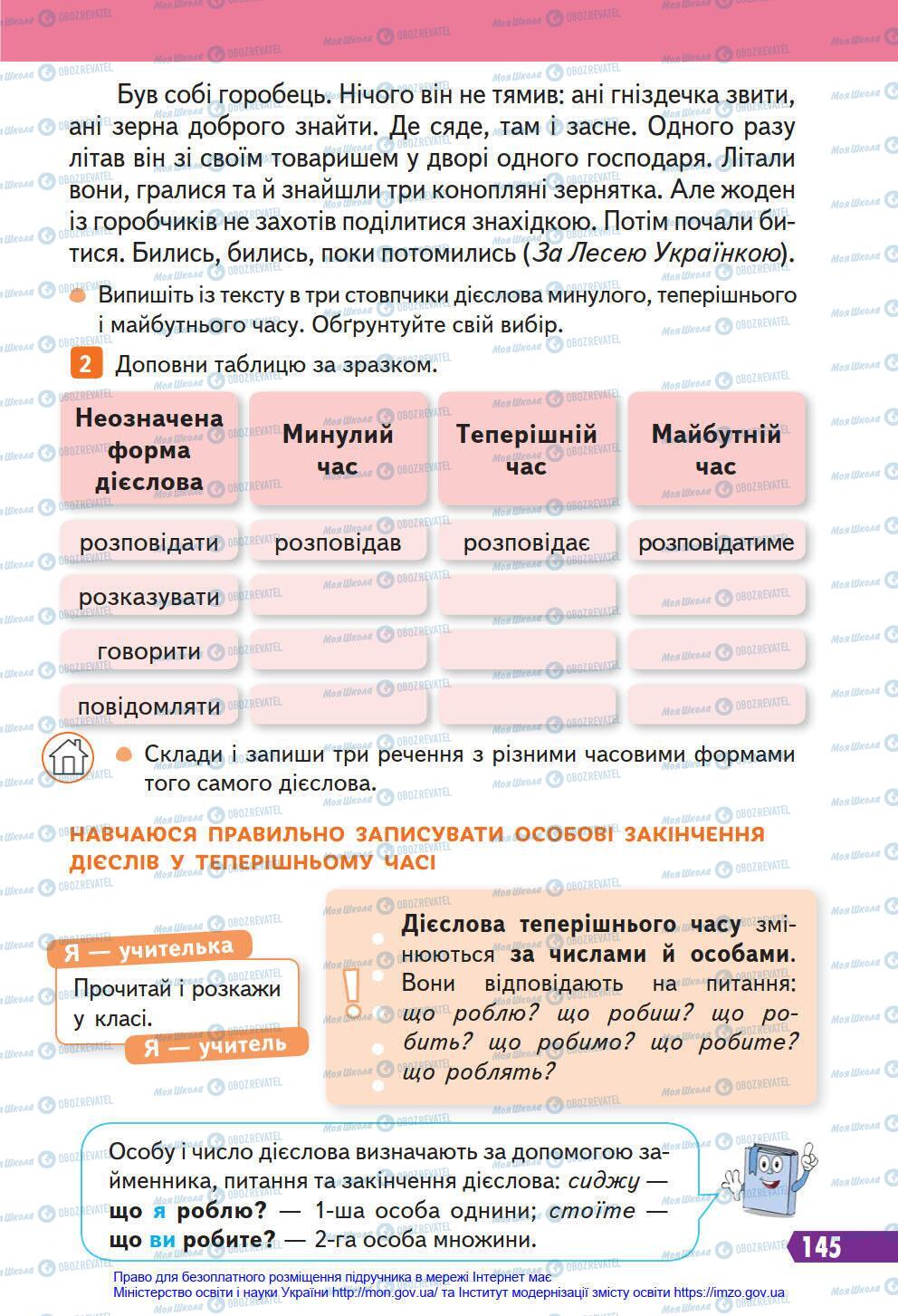 Підручники Українська мова 4 клас сторінка 145