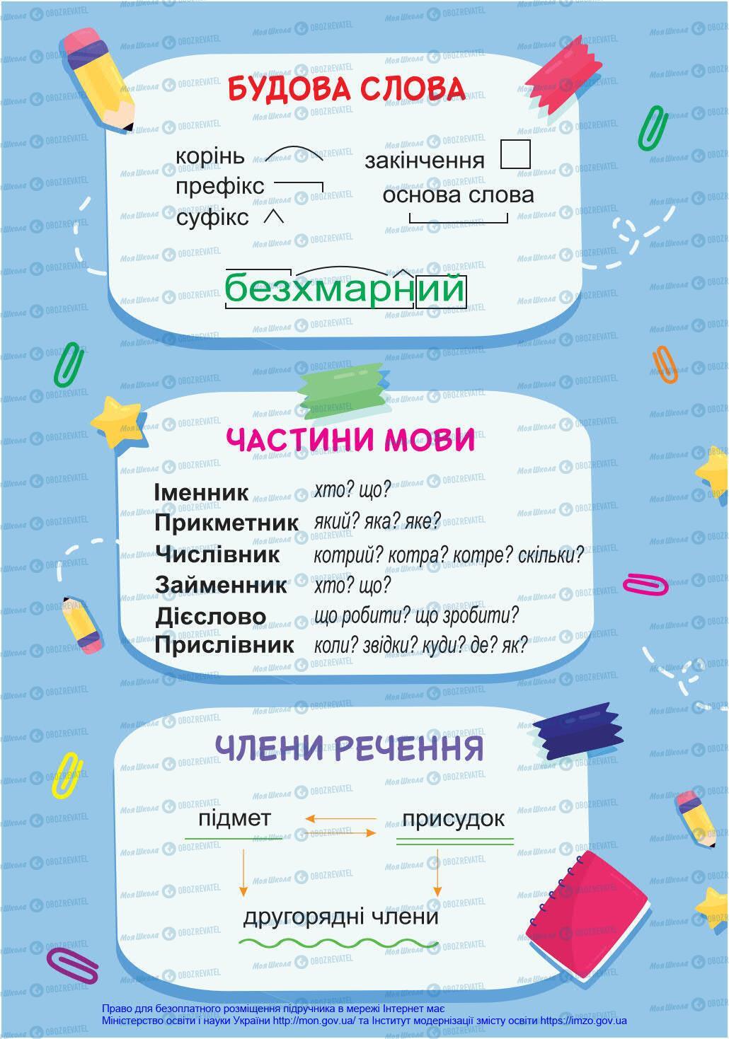 Учебники Укр мова 4 класс страница 1