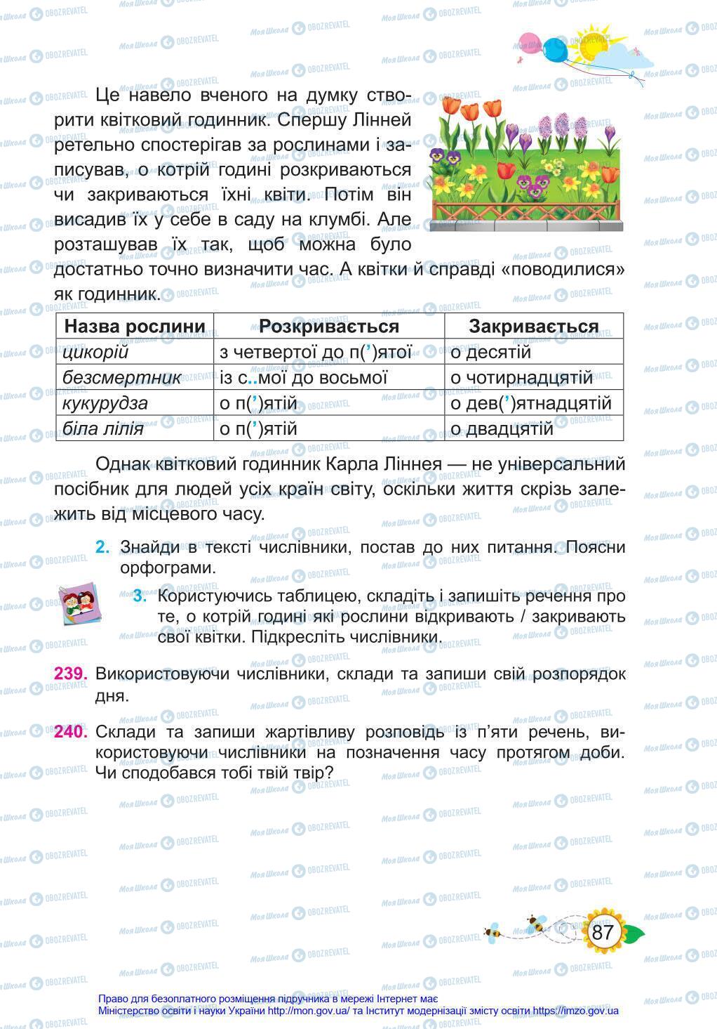 Підручники Українська мова 4 клас сторінка 87