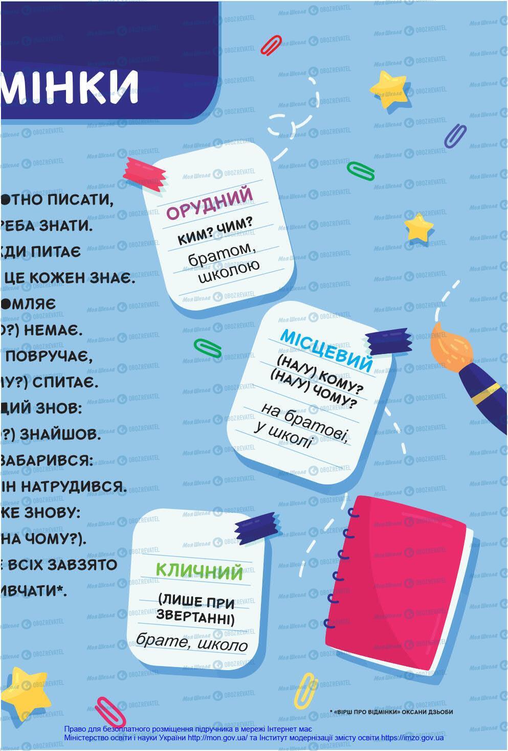 Підручники Українська мова 4 клас сторінка 145