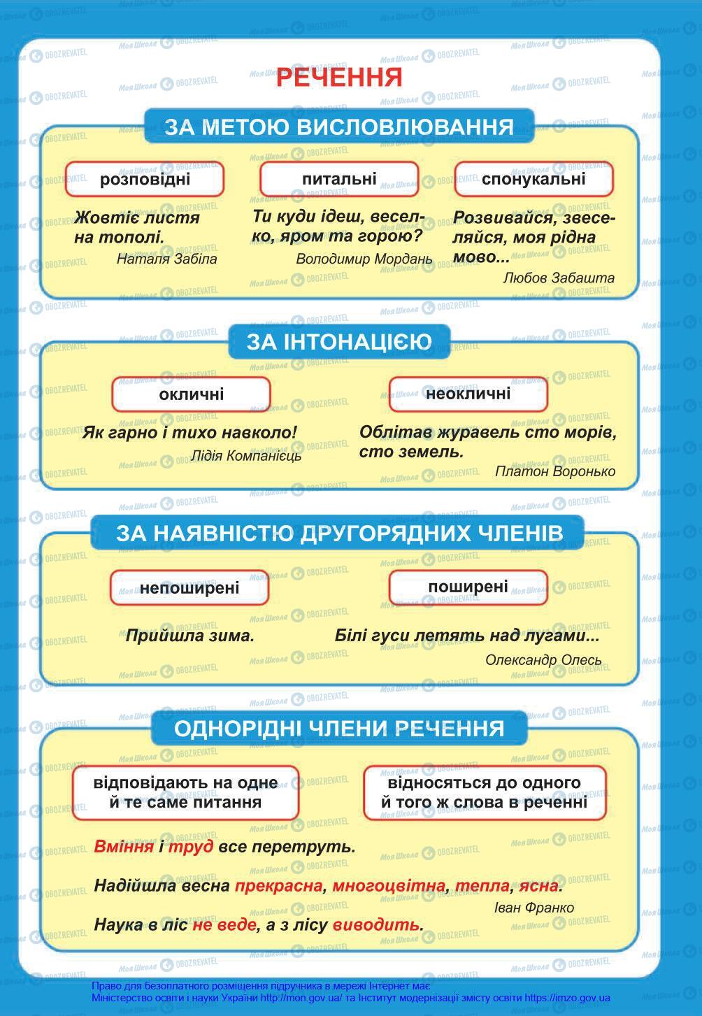 Учебники Укр мова 4 класс страница 161