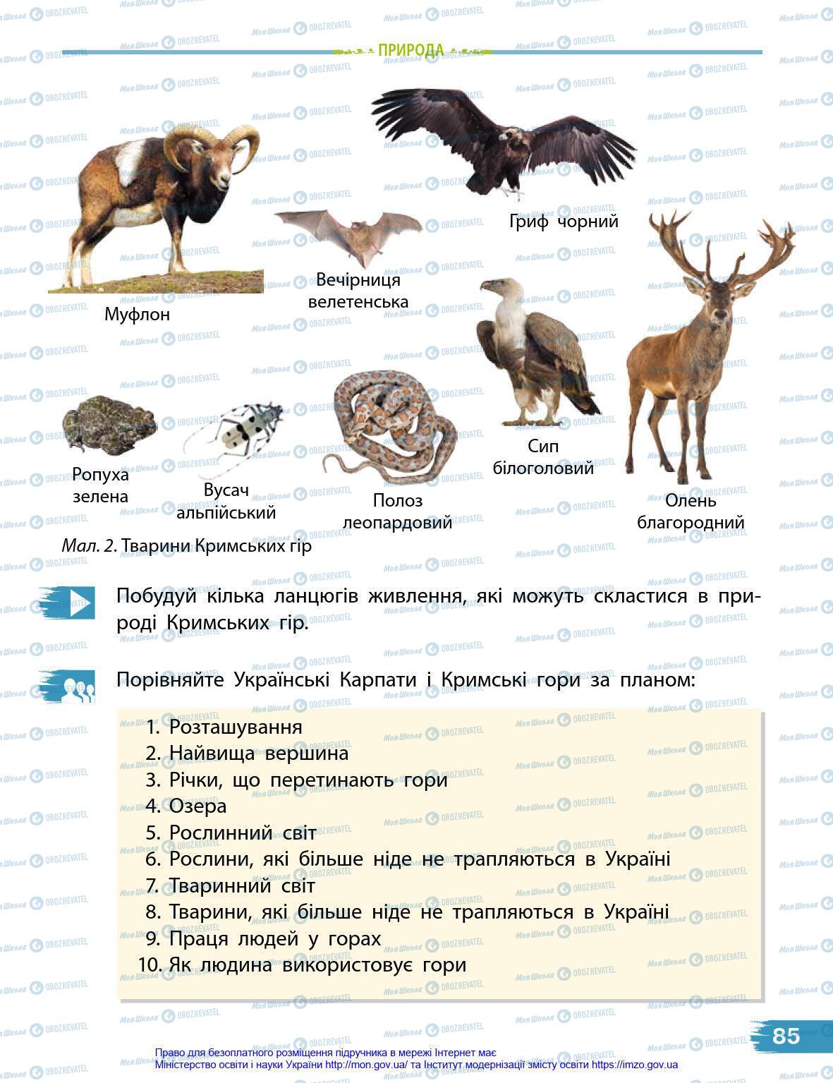 Учебники Я в мире 4 класс страница 85