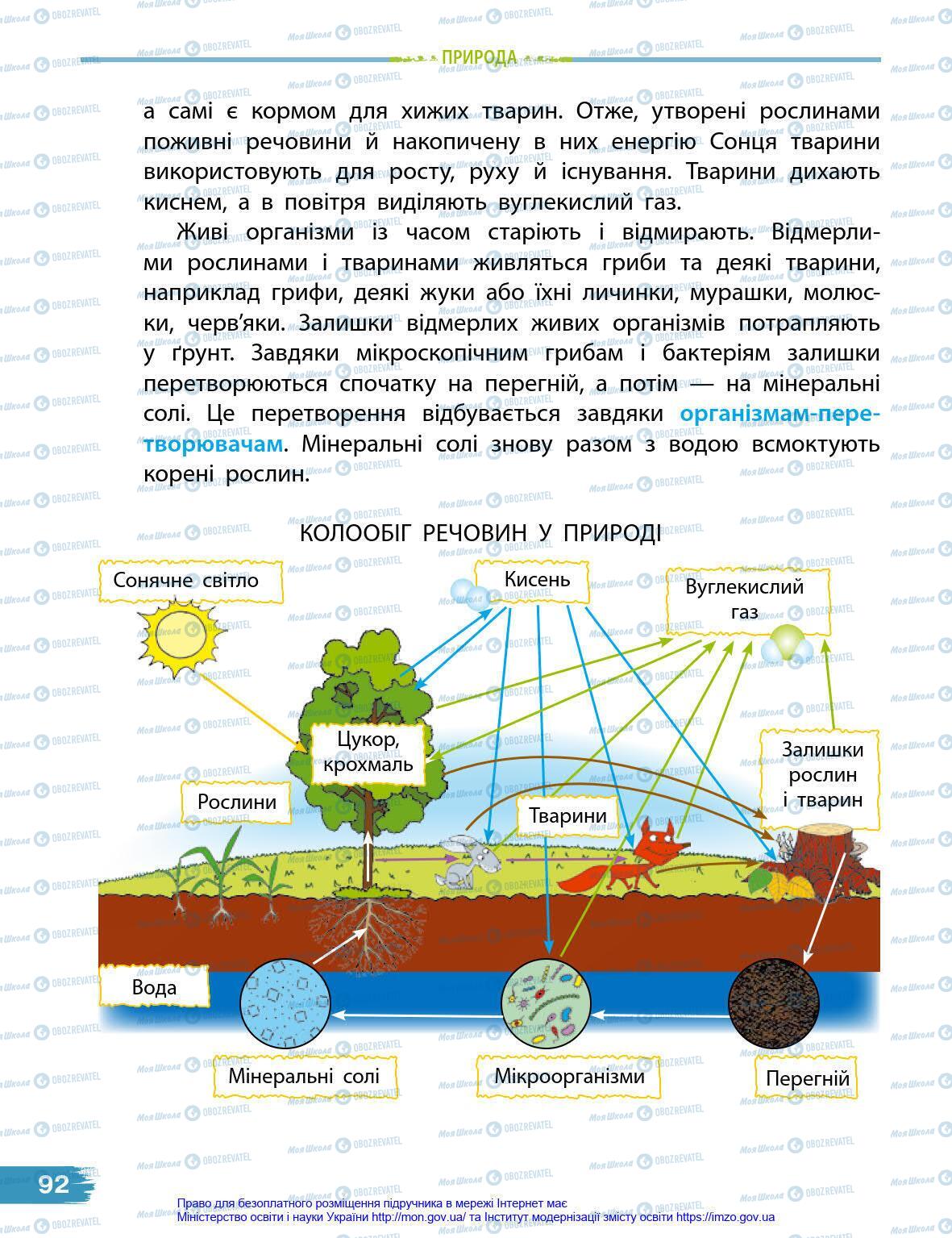 Підручники Я у світі 4 клас сторінка 92