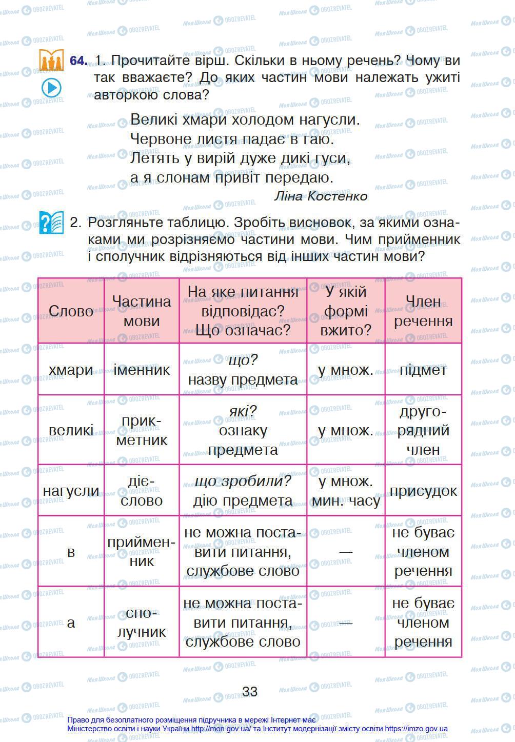 Підручники Українська мова 4 клас сторінка 33