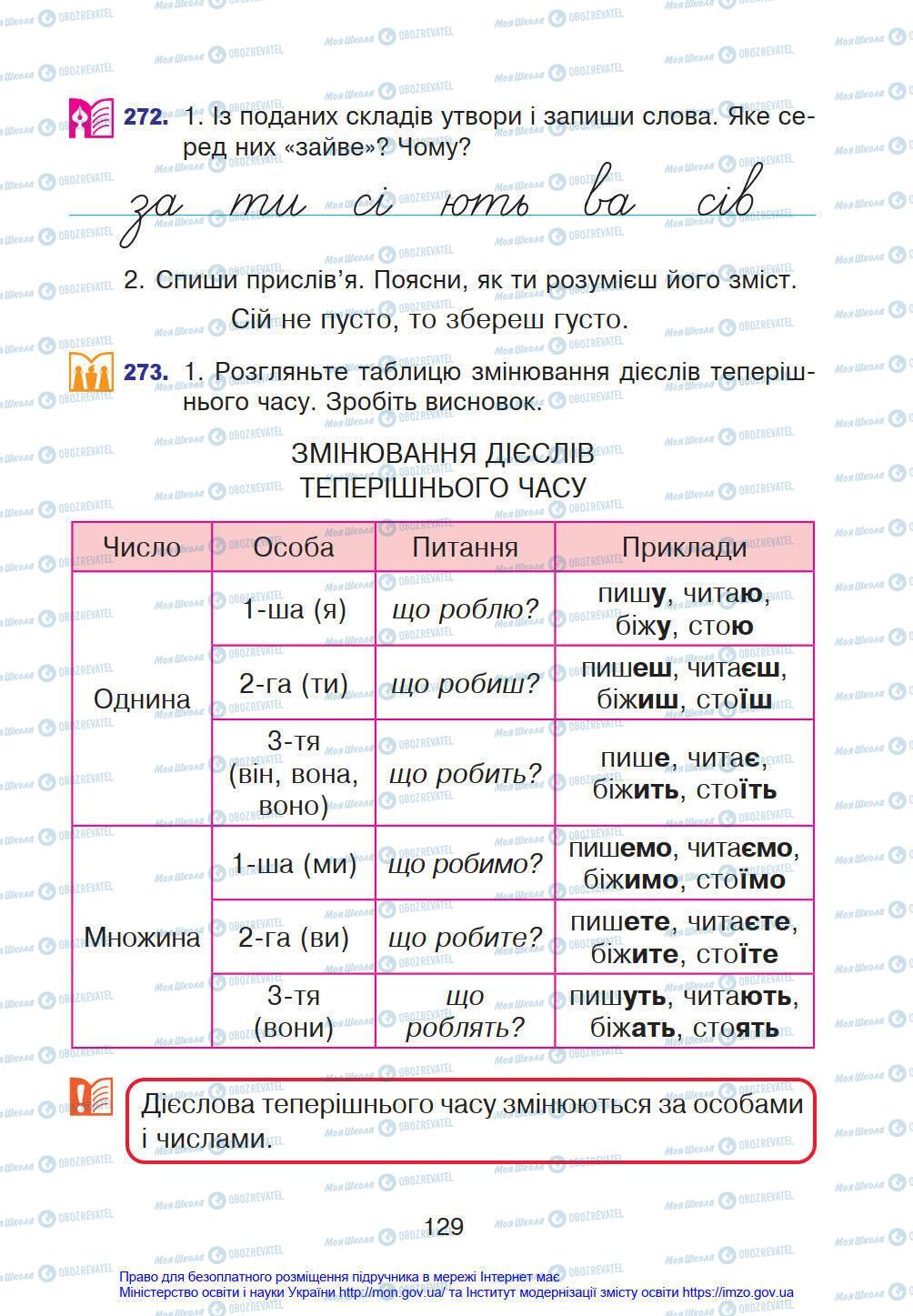 Підручники Українська мова 4 клас сторінка 129