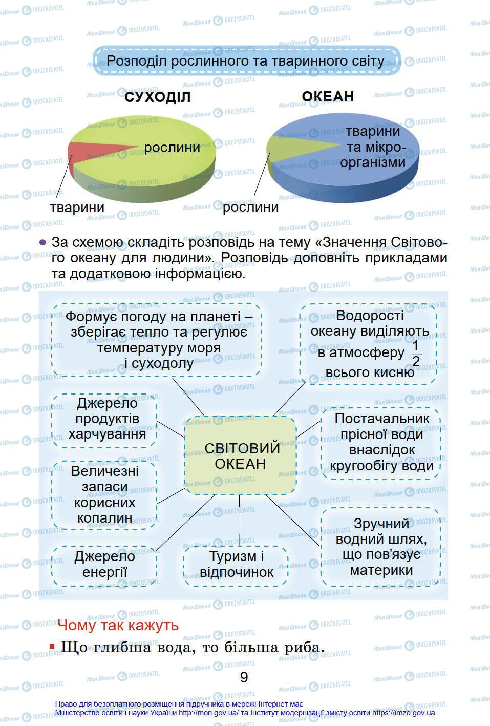 Підручники Я у світі 4 клас сторінка 9