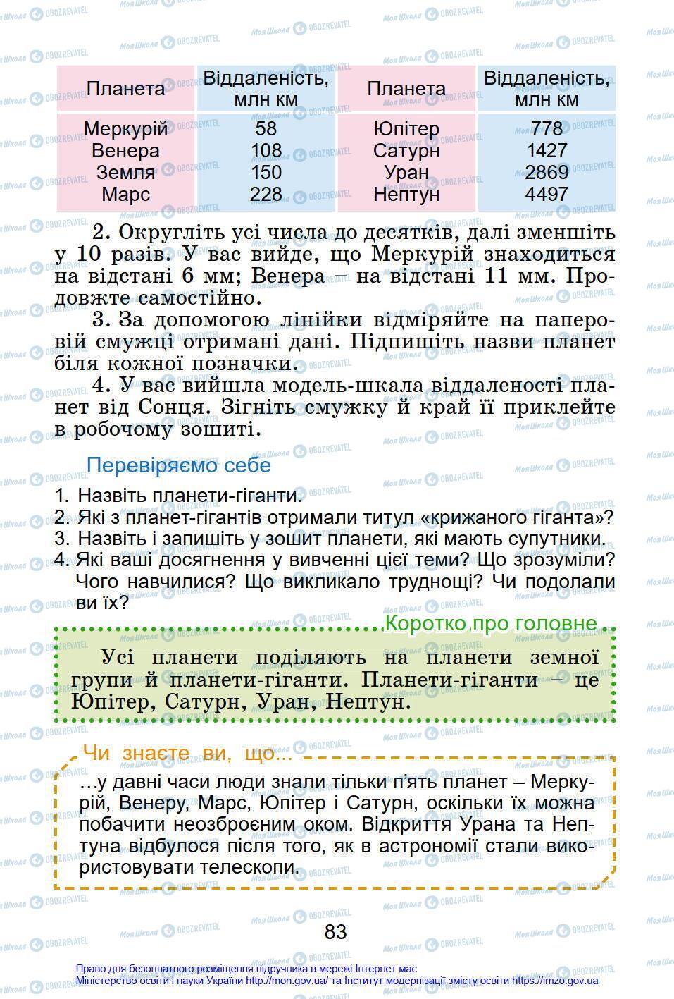 Підручники Я у світі 4 клас сторінка 83