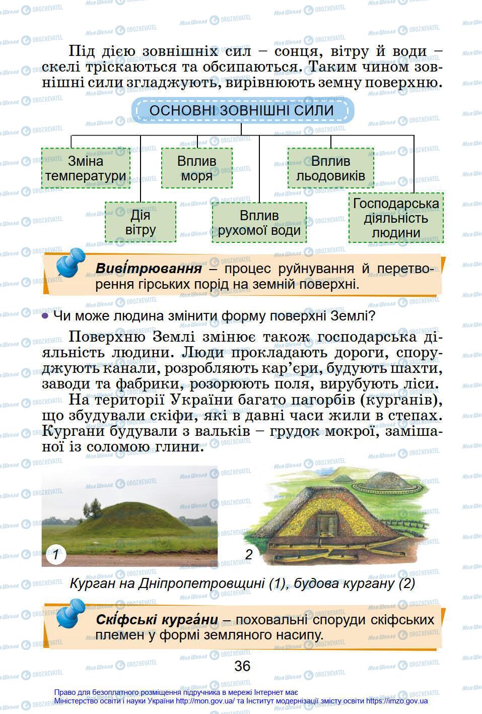 Підручники Я у світі 4 клас сторінка 36