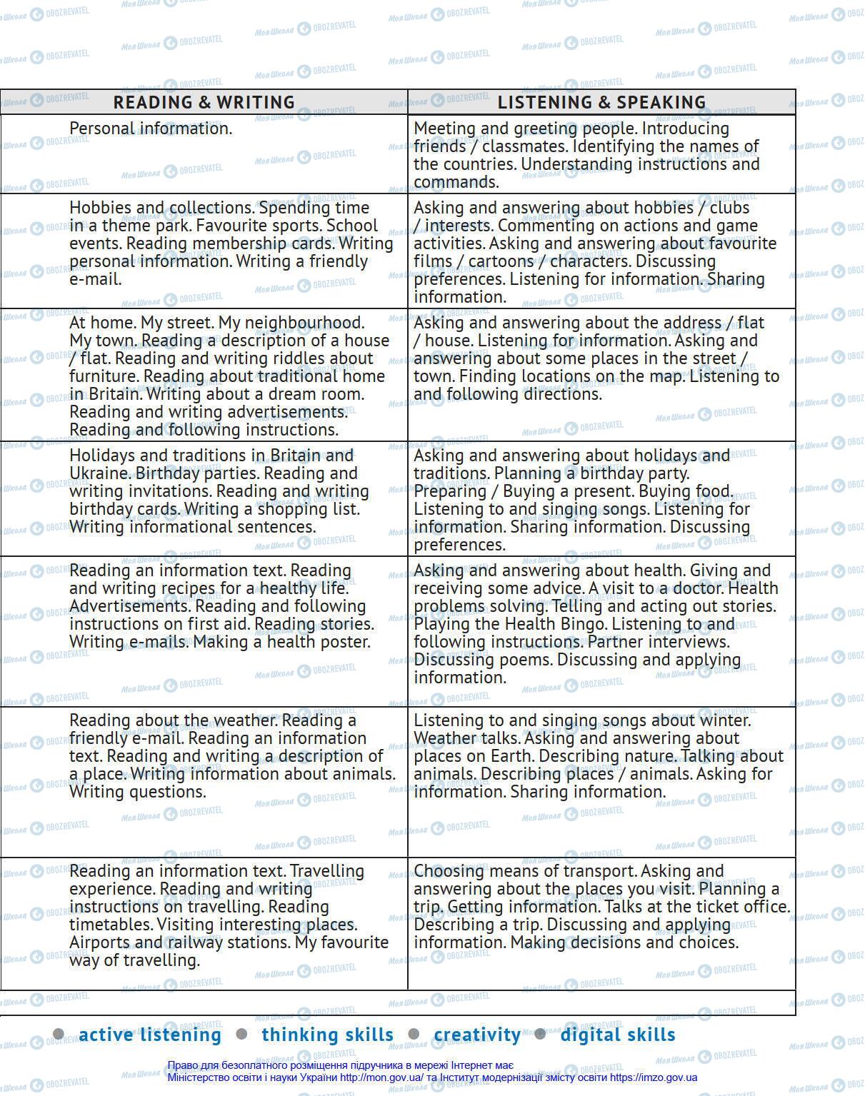 Підручники Англійська мова 4 клас сторінка 5