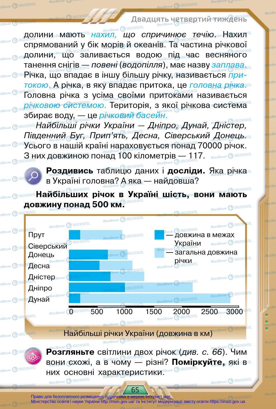 Підручники Я у світі 4 клас сторінка 65