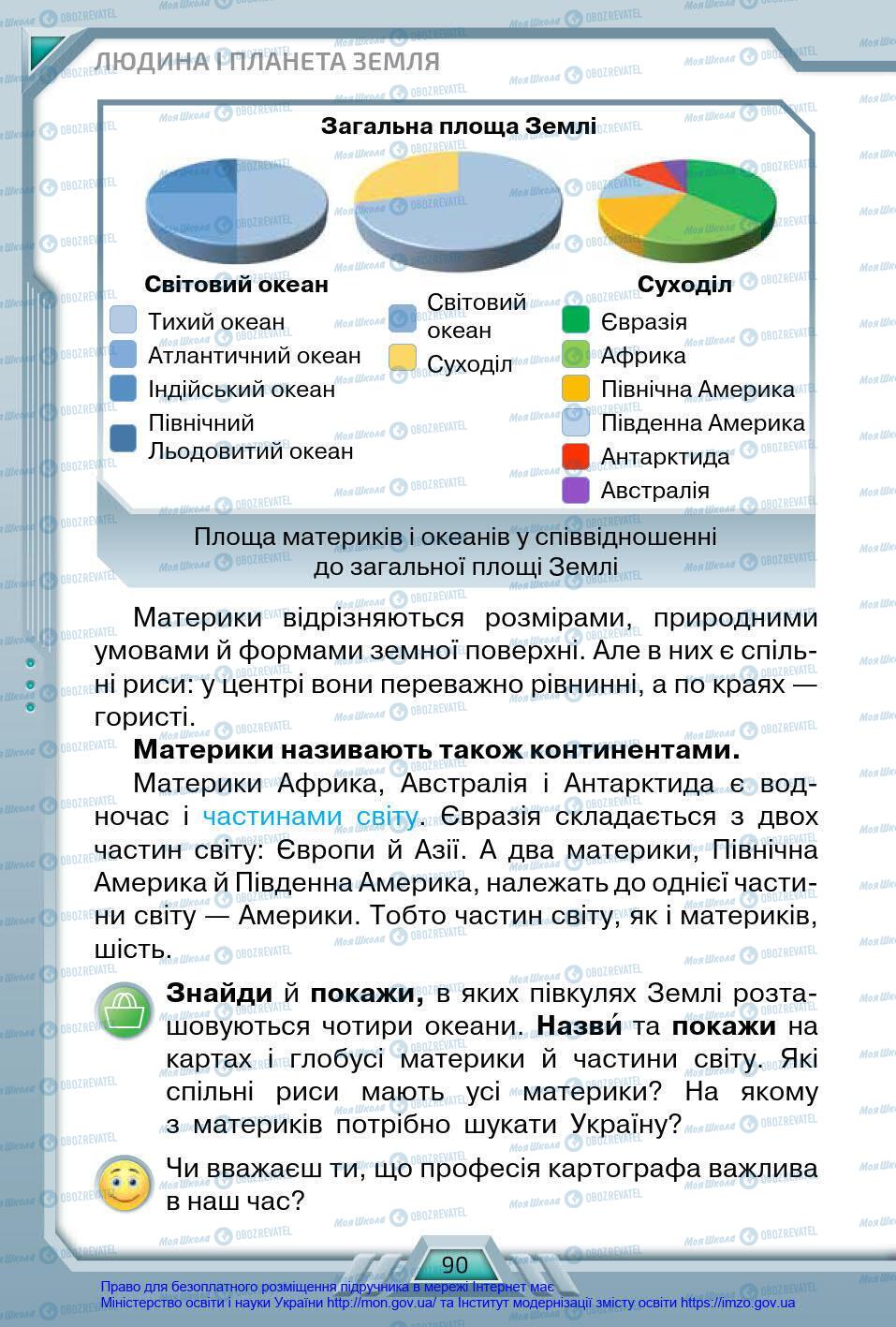 Підручники Я у світі 4 клас сторінка 90