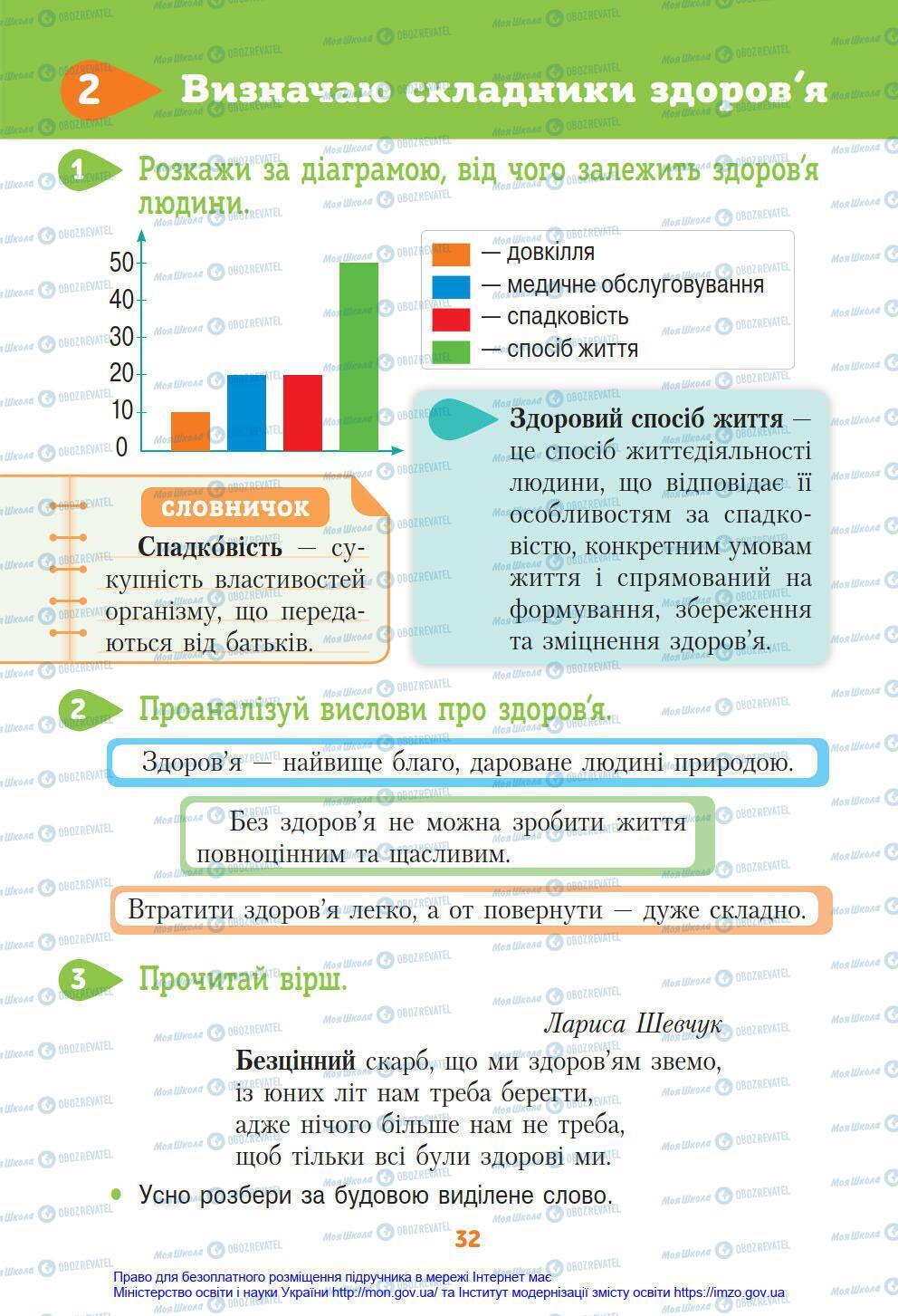 Підручники Я у світі 4 клас сторінка 32